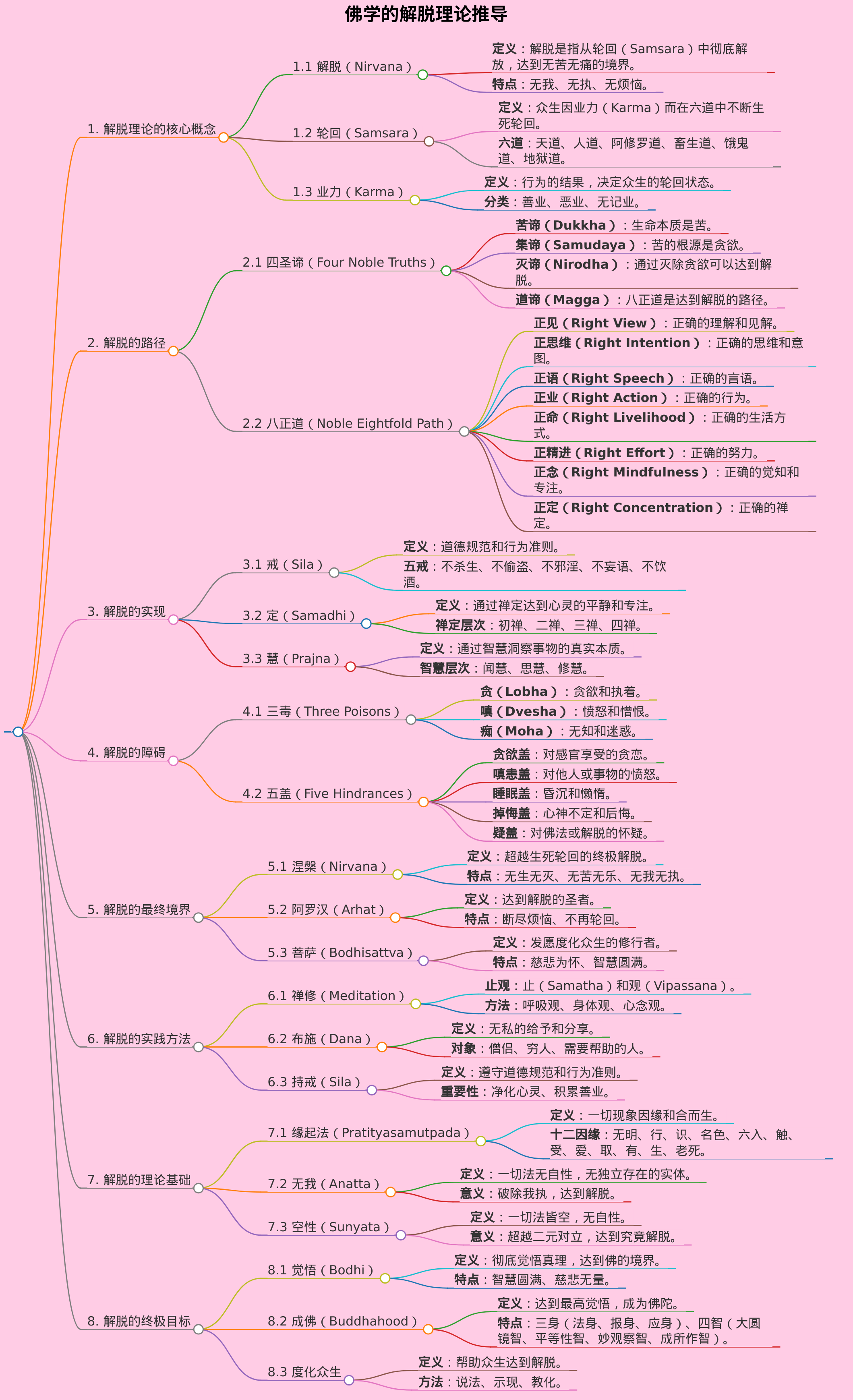 推导佛学的解脱理论