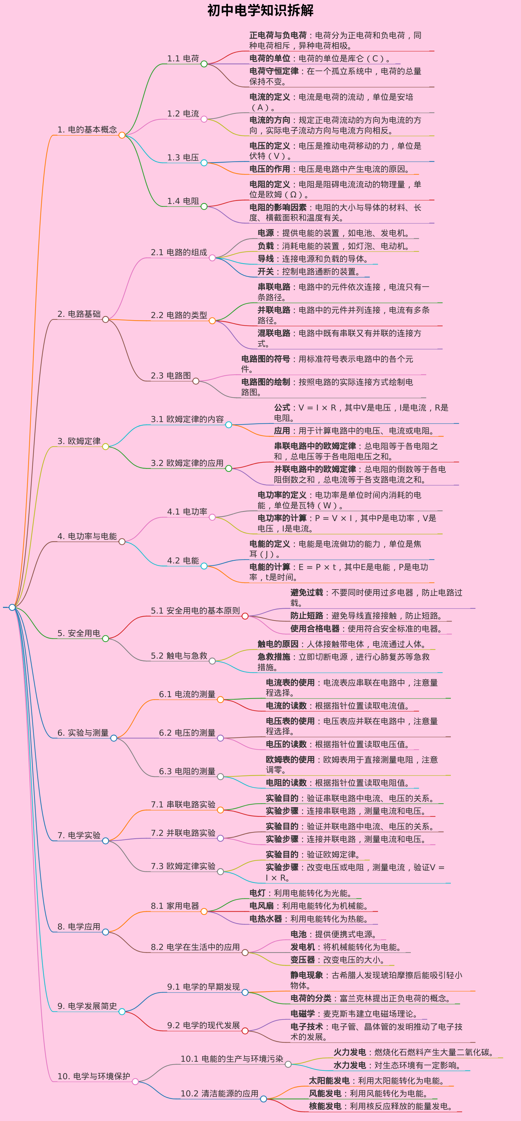 初中电学