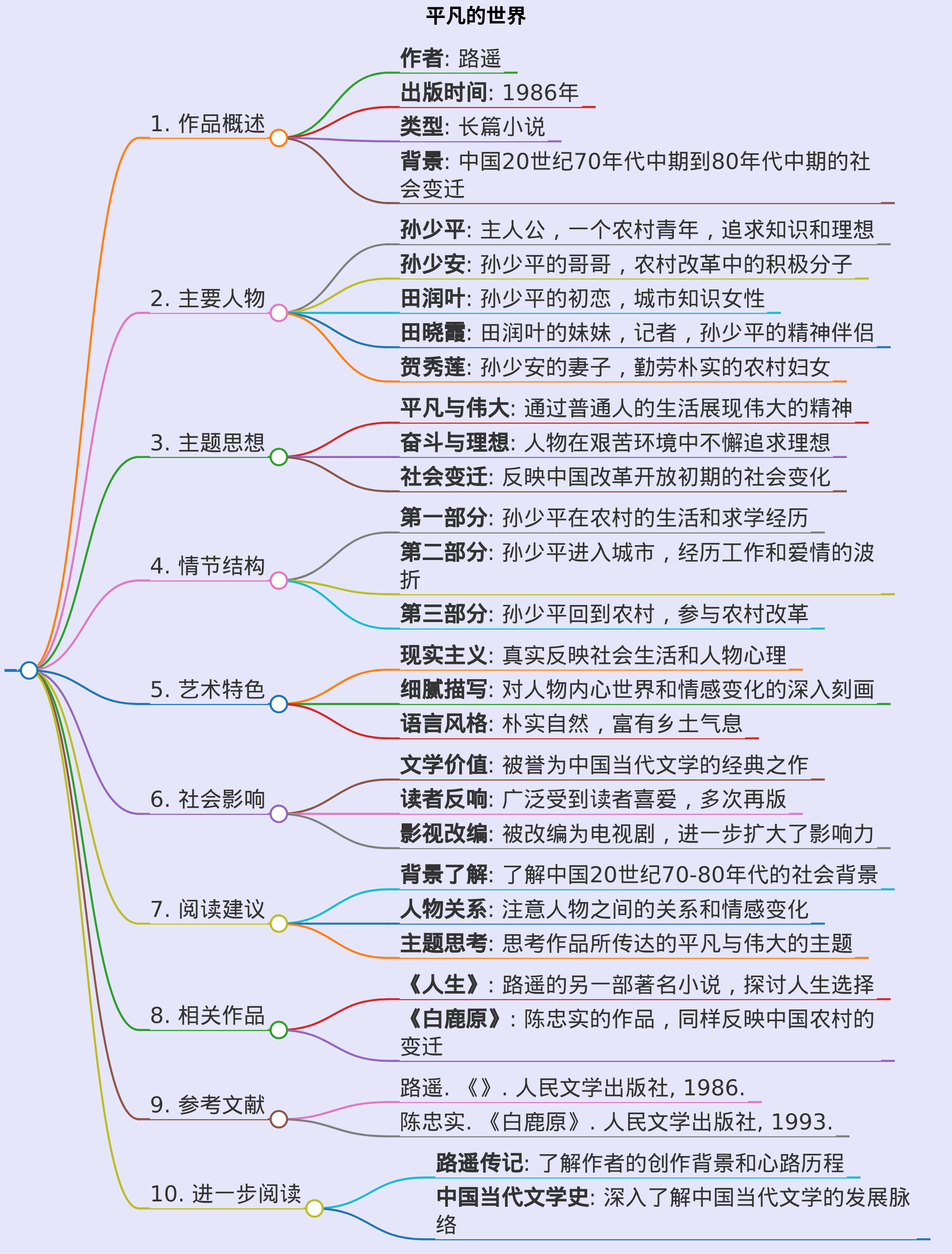 平凡的世界