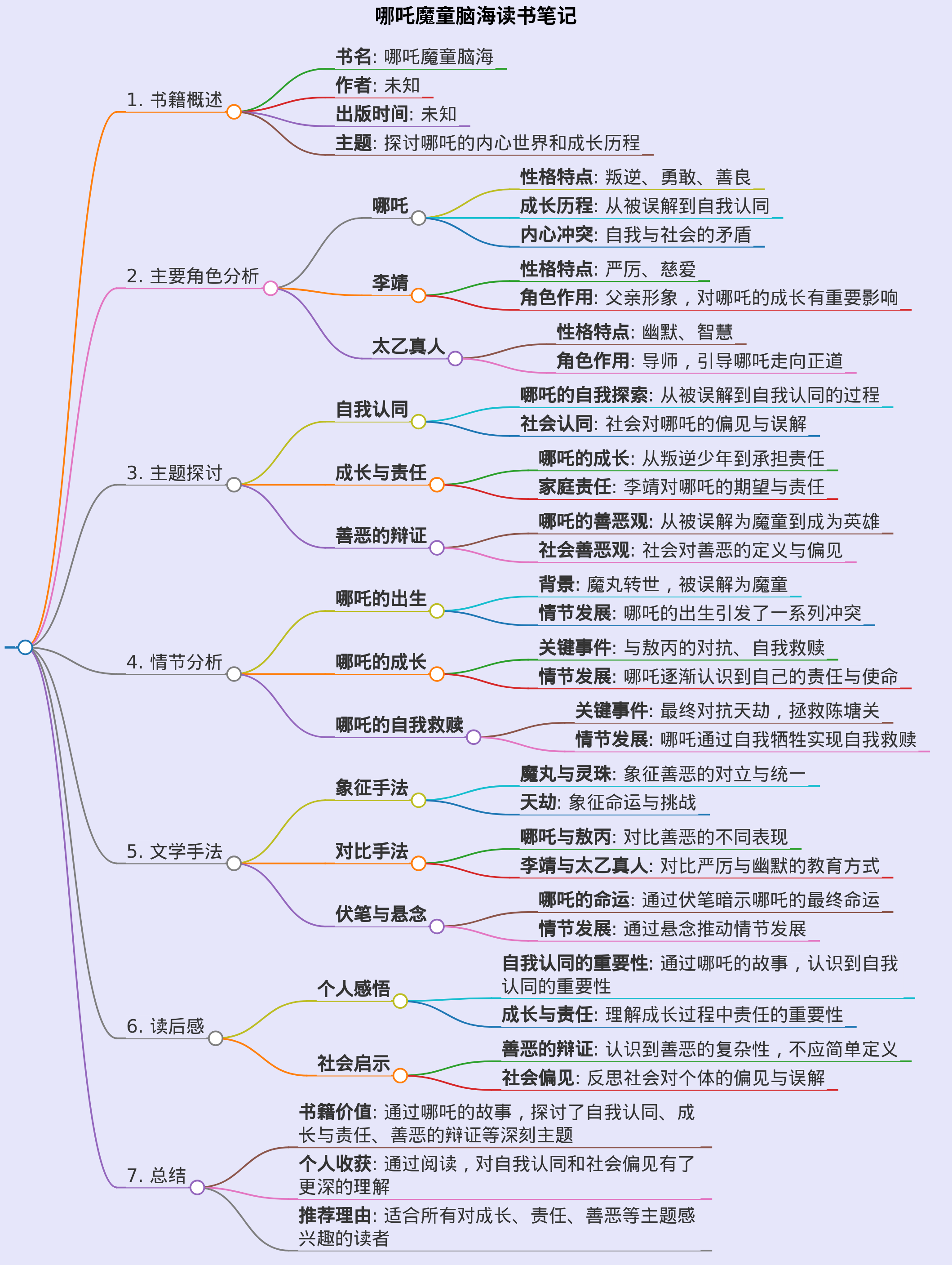 哪吒魔童脑海读书笔记