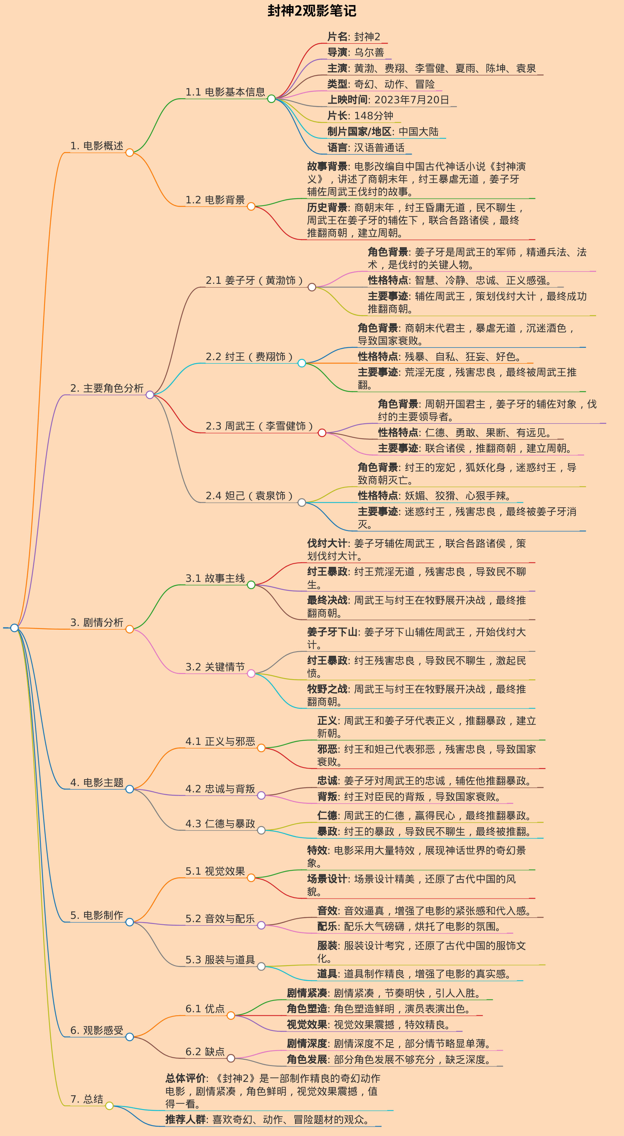 封神2观影笔记