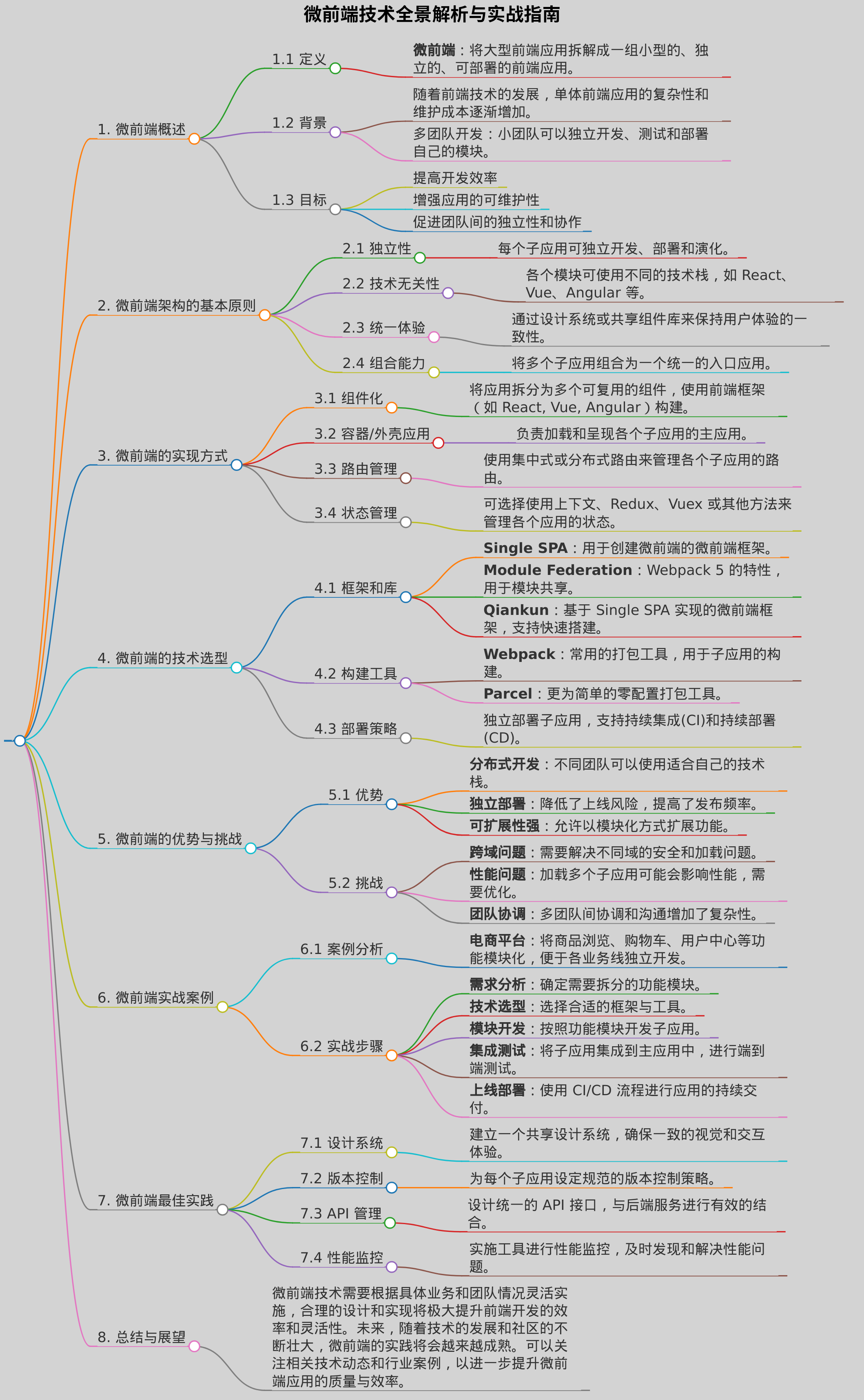 微前端技术全景解析与实战指南