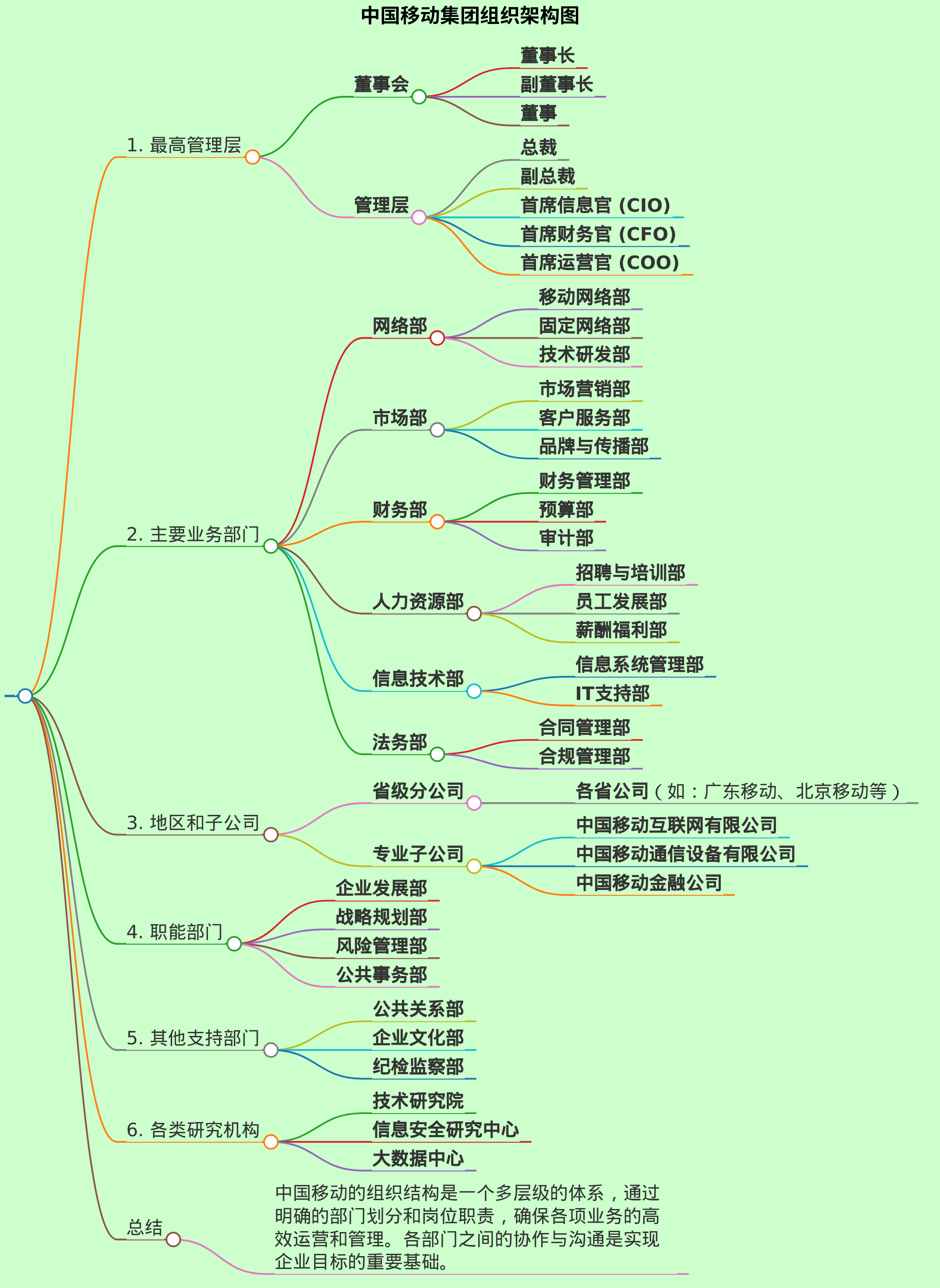 请输出一份中国移动集团组织架构图