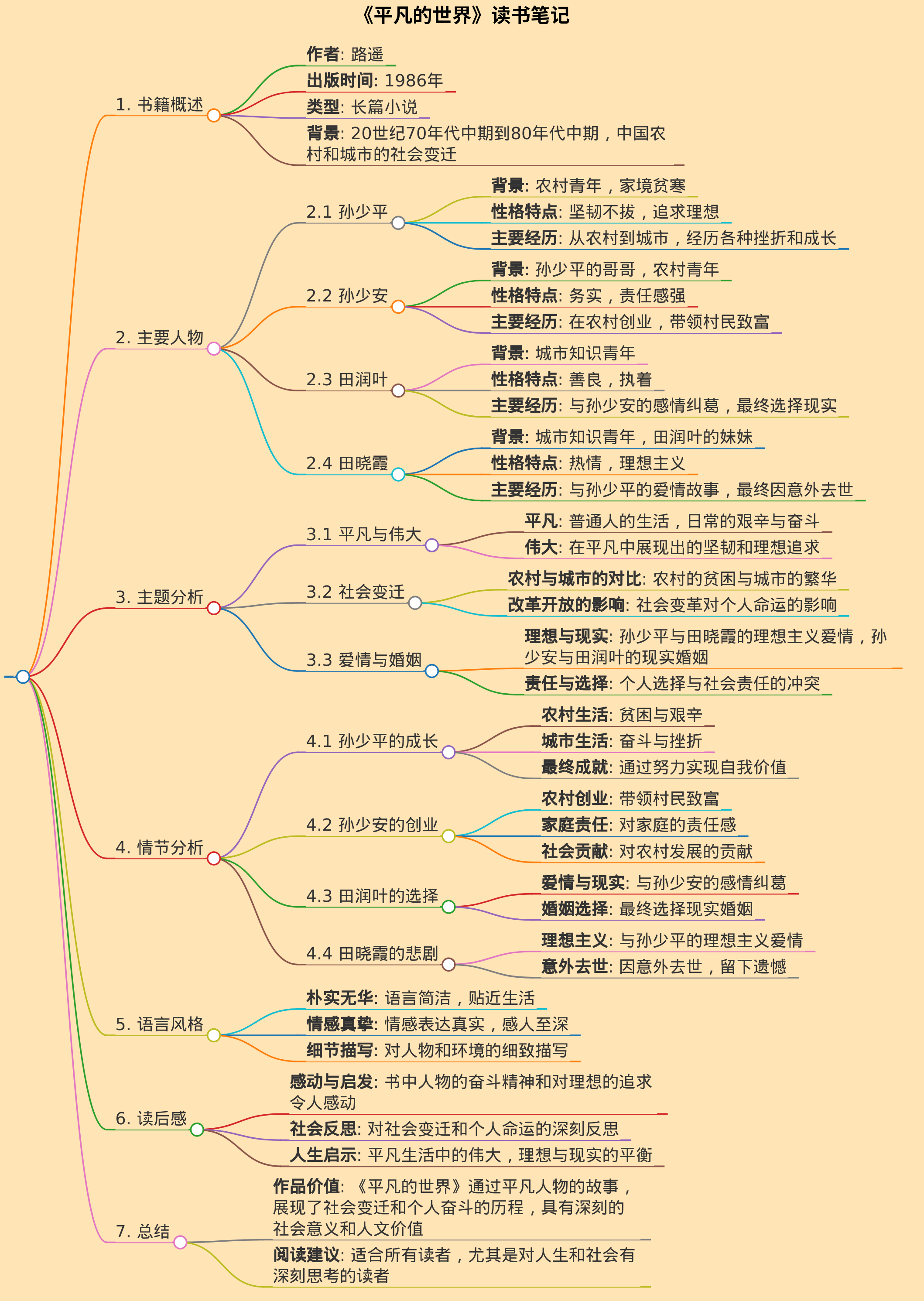平凡的世界读书笔记