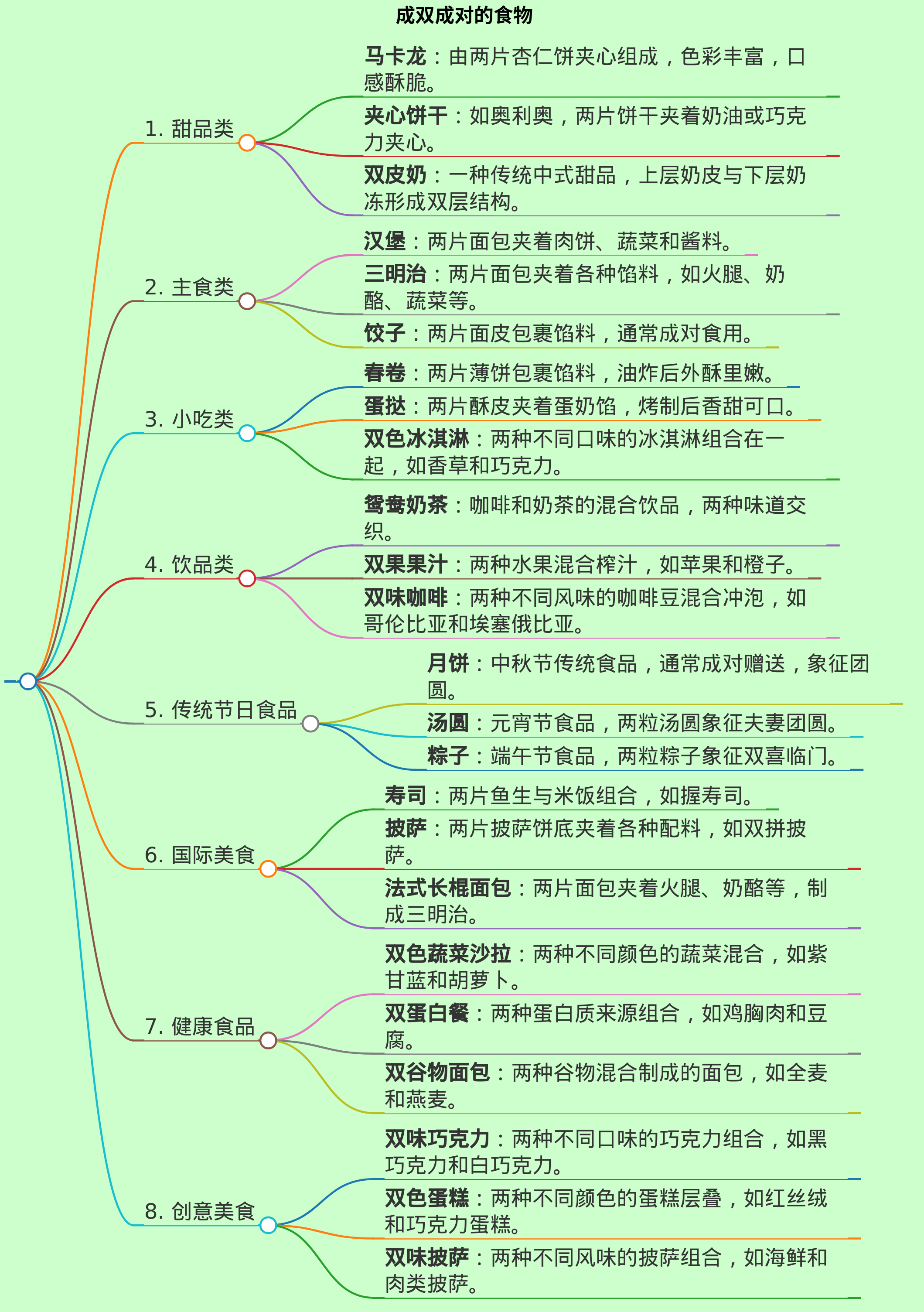 都是成双成对吃的啥