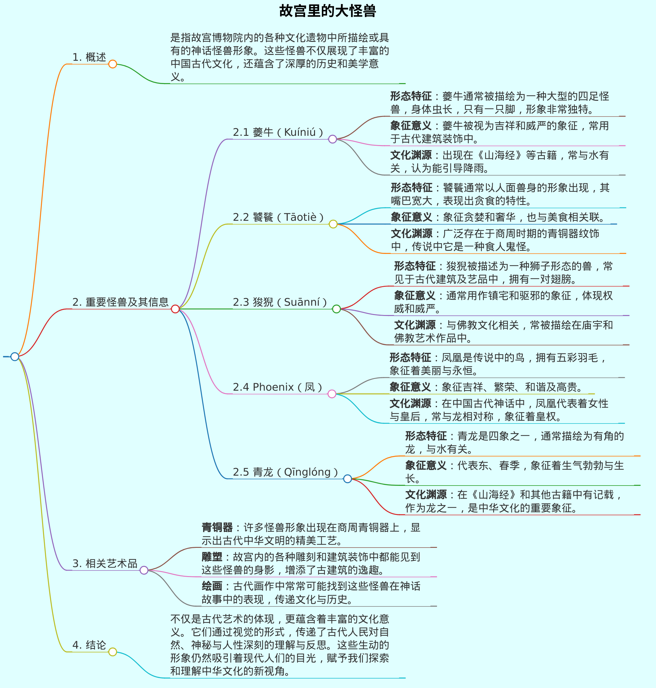 故宫里的大怪兽，列出怪兽信息
