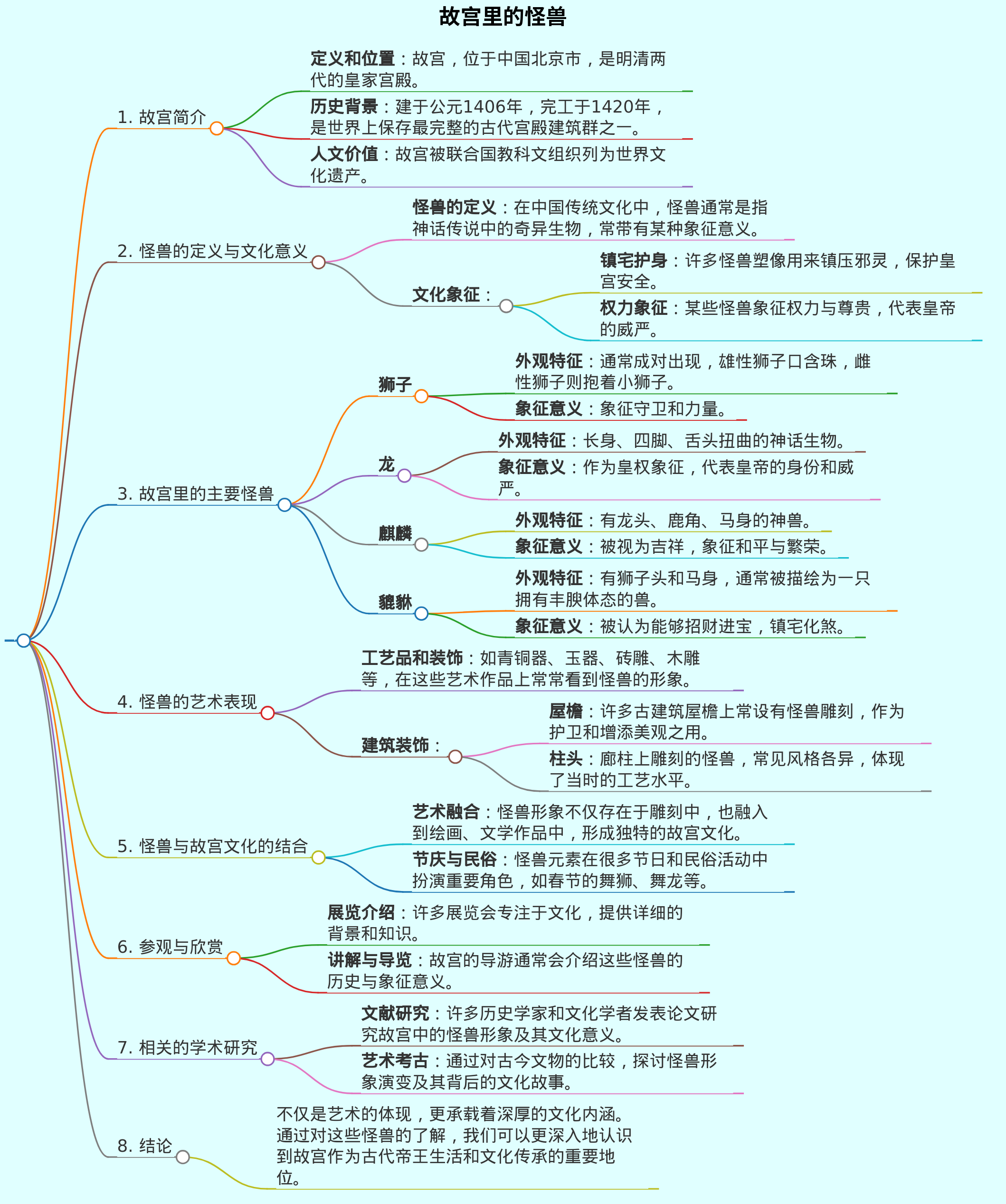 故宫里的怪兽