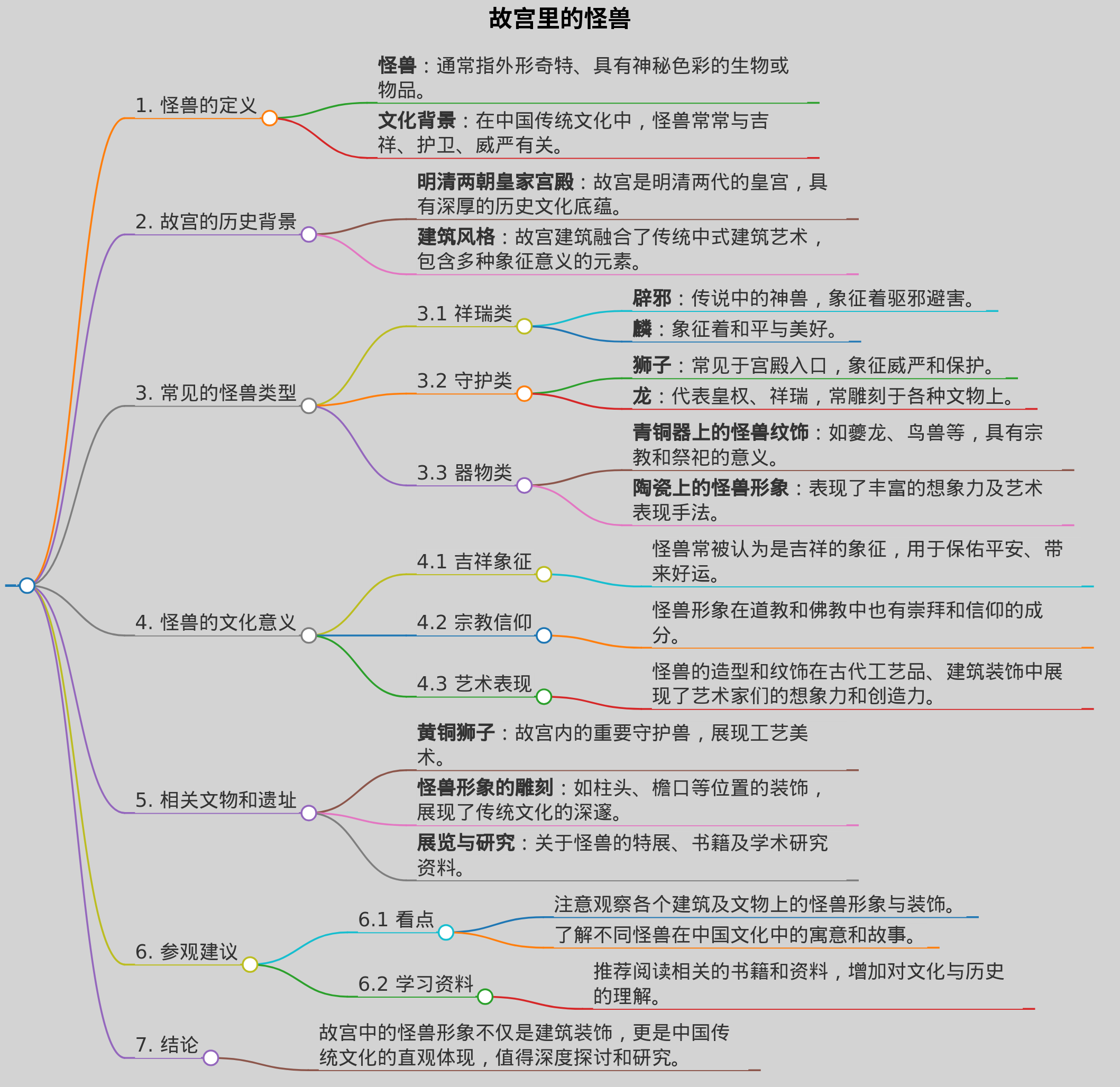 故宫里的怪兽，中的怪兽信息的思维导图