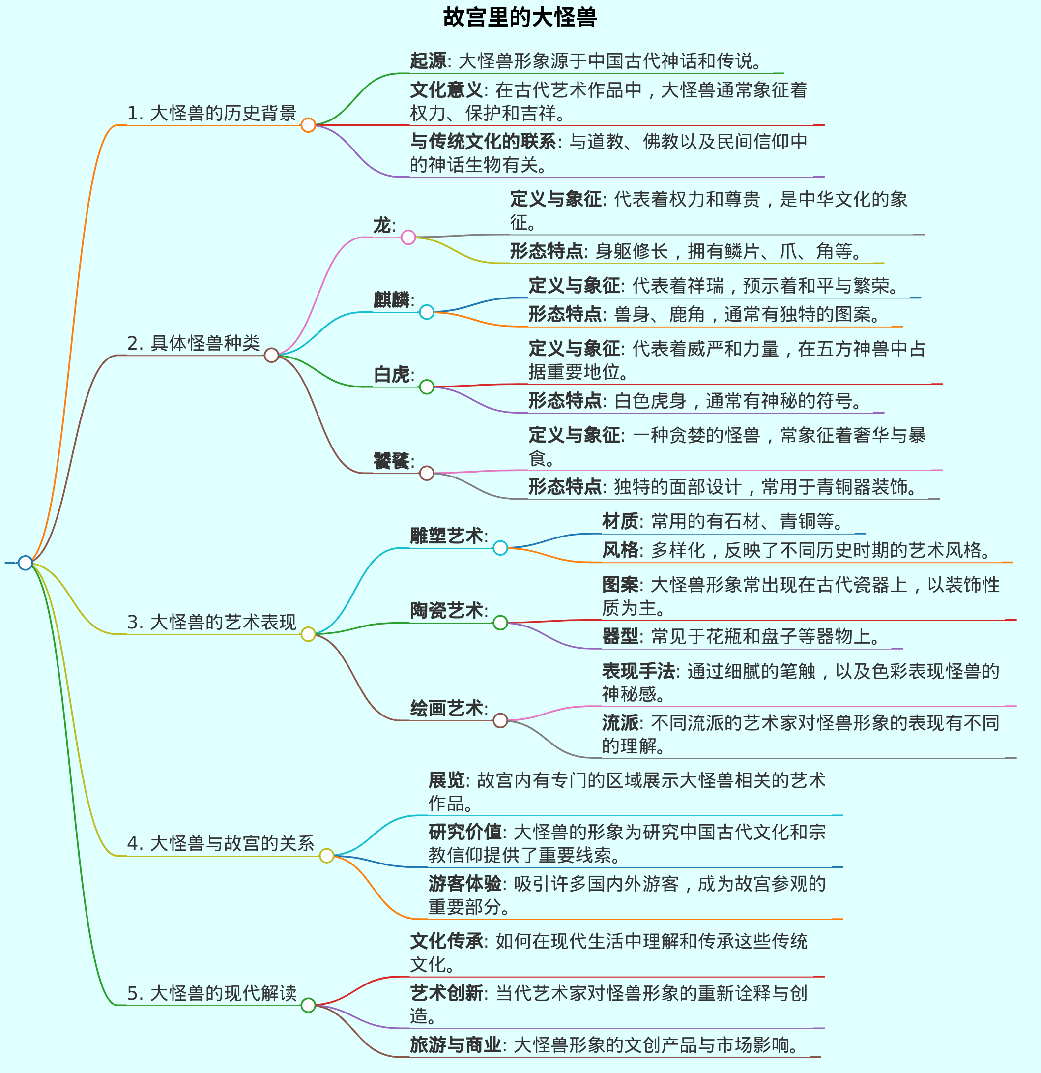 故宫里的大怪兽，怪兽信息
