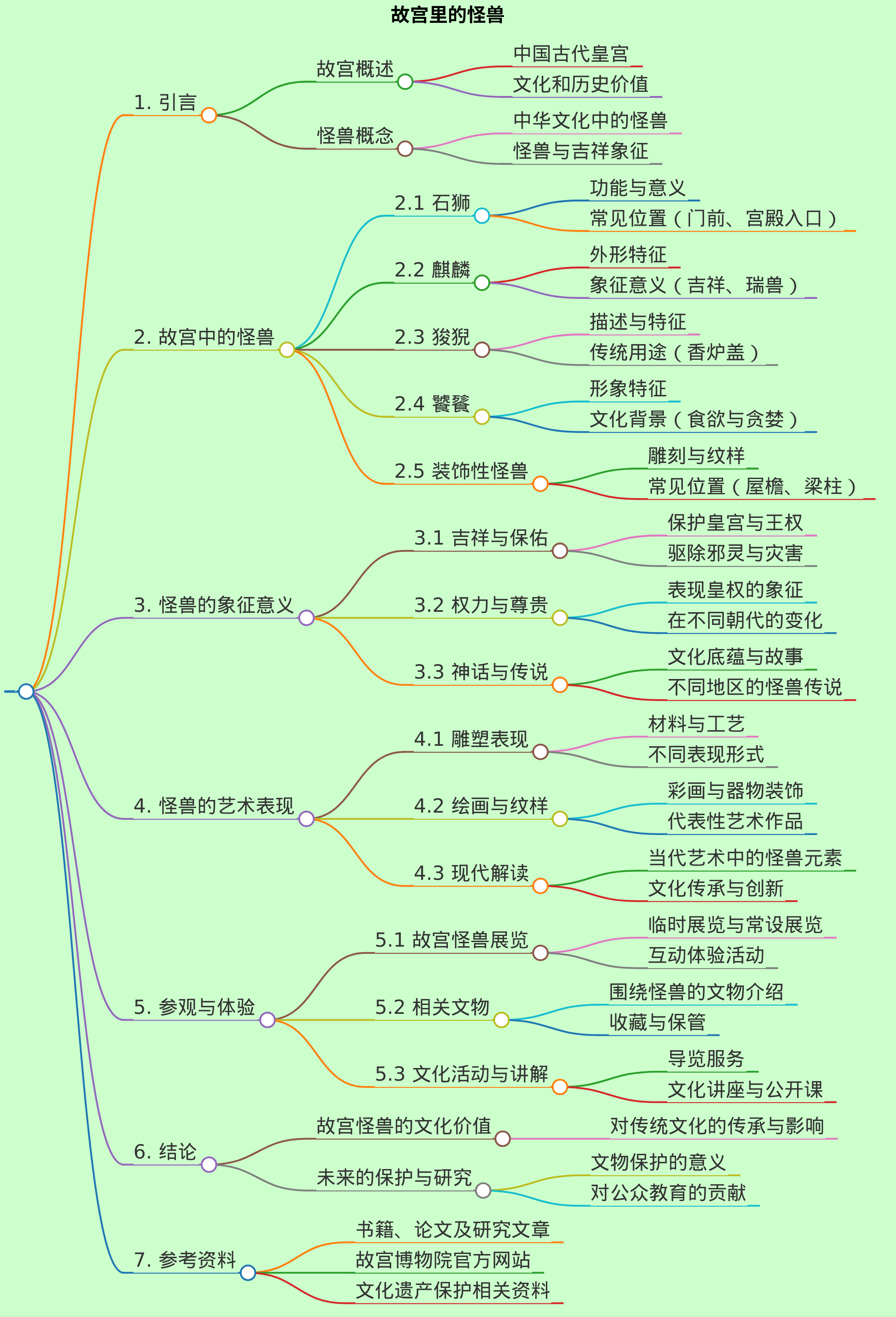 故宫里的怪兽，怪兽的思维导图