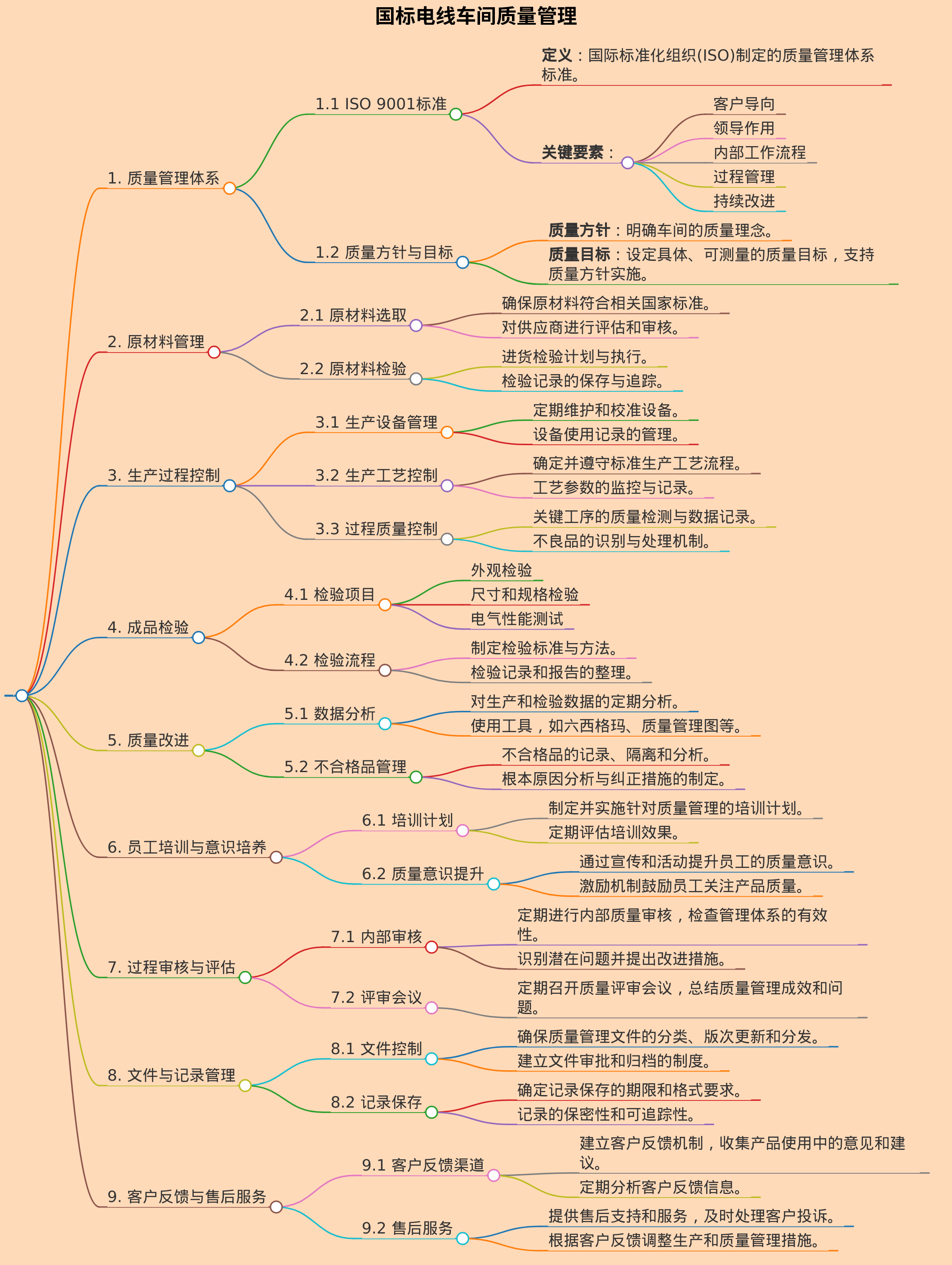 国标电线车间质量管理