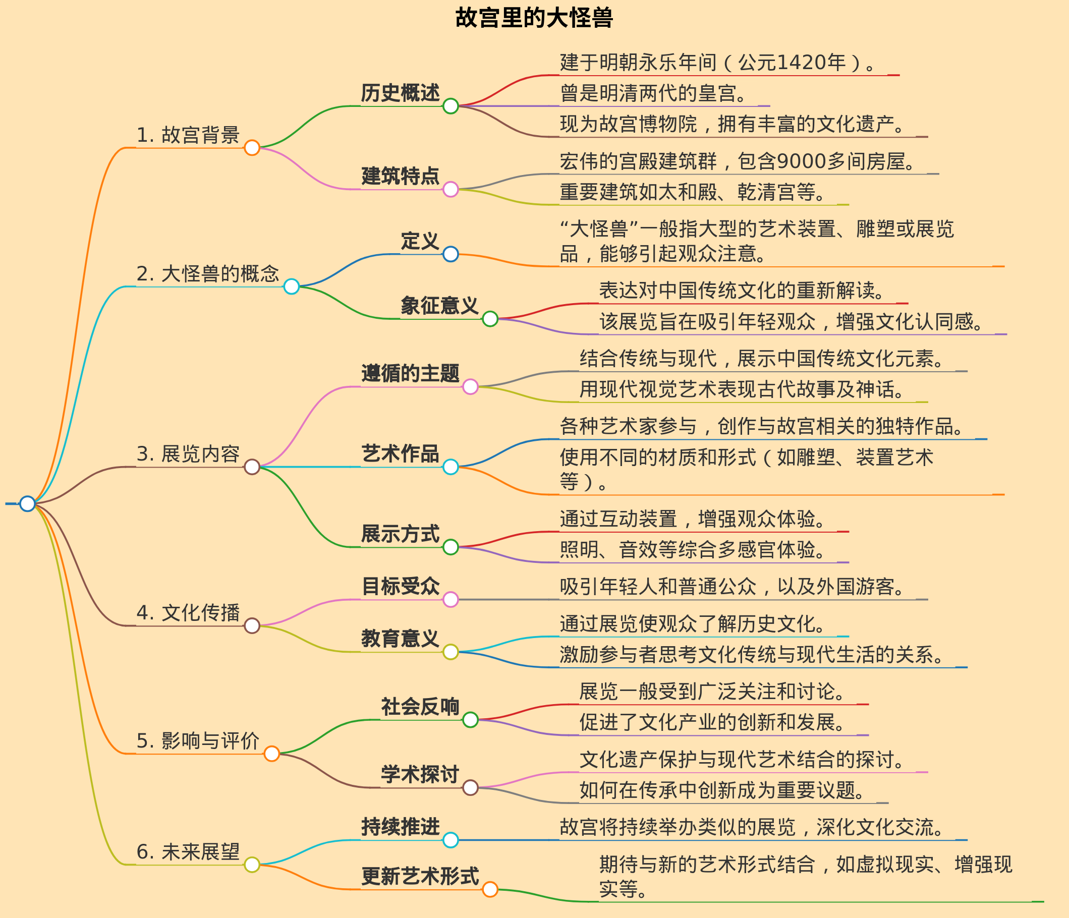故宫里的大怪兽