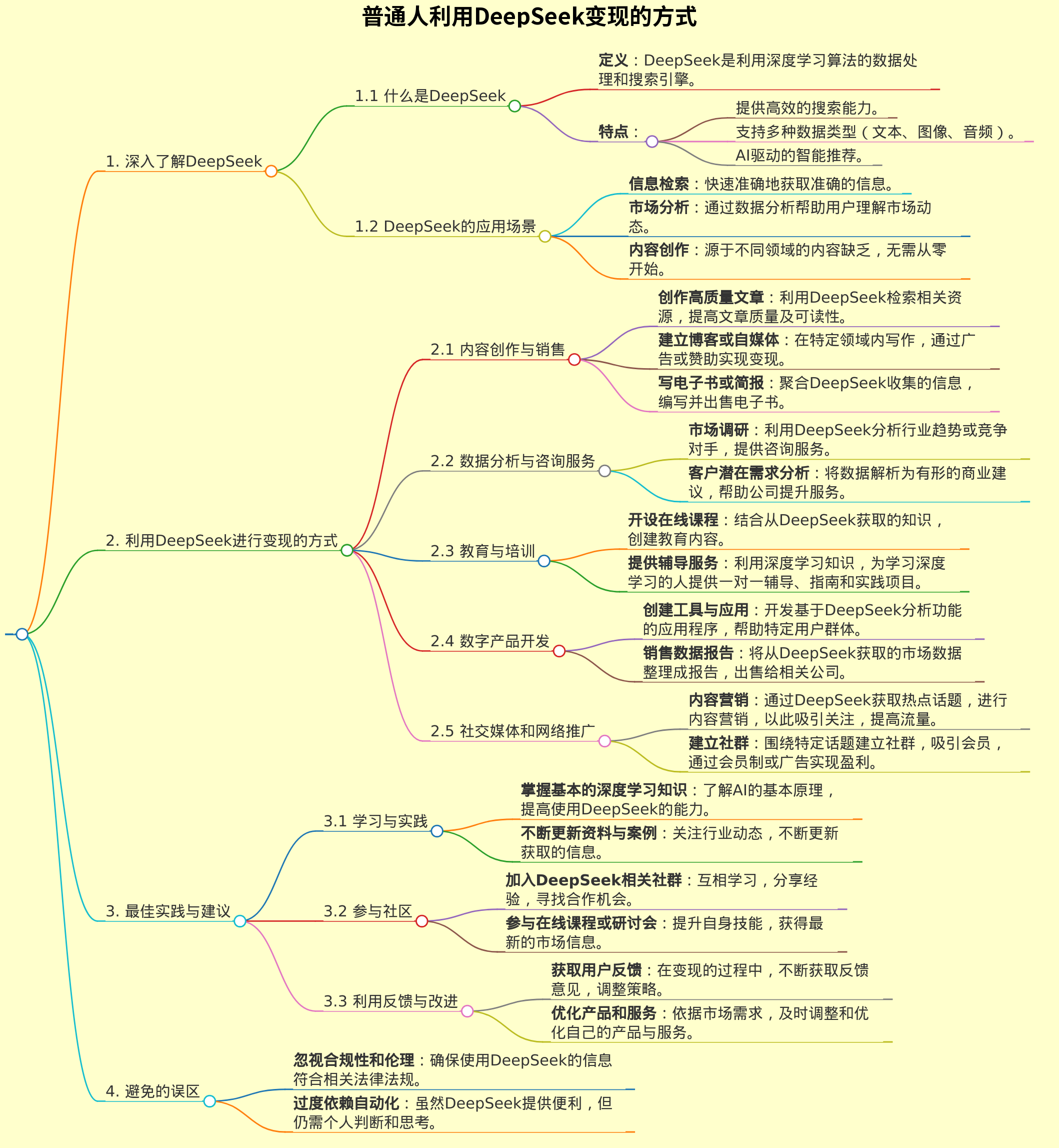 普通人利用deepseek变现的方式