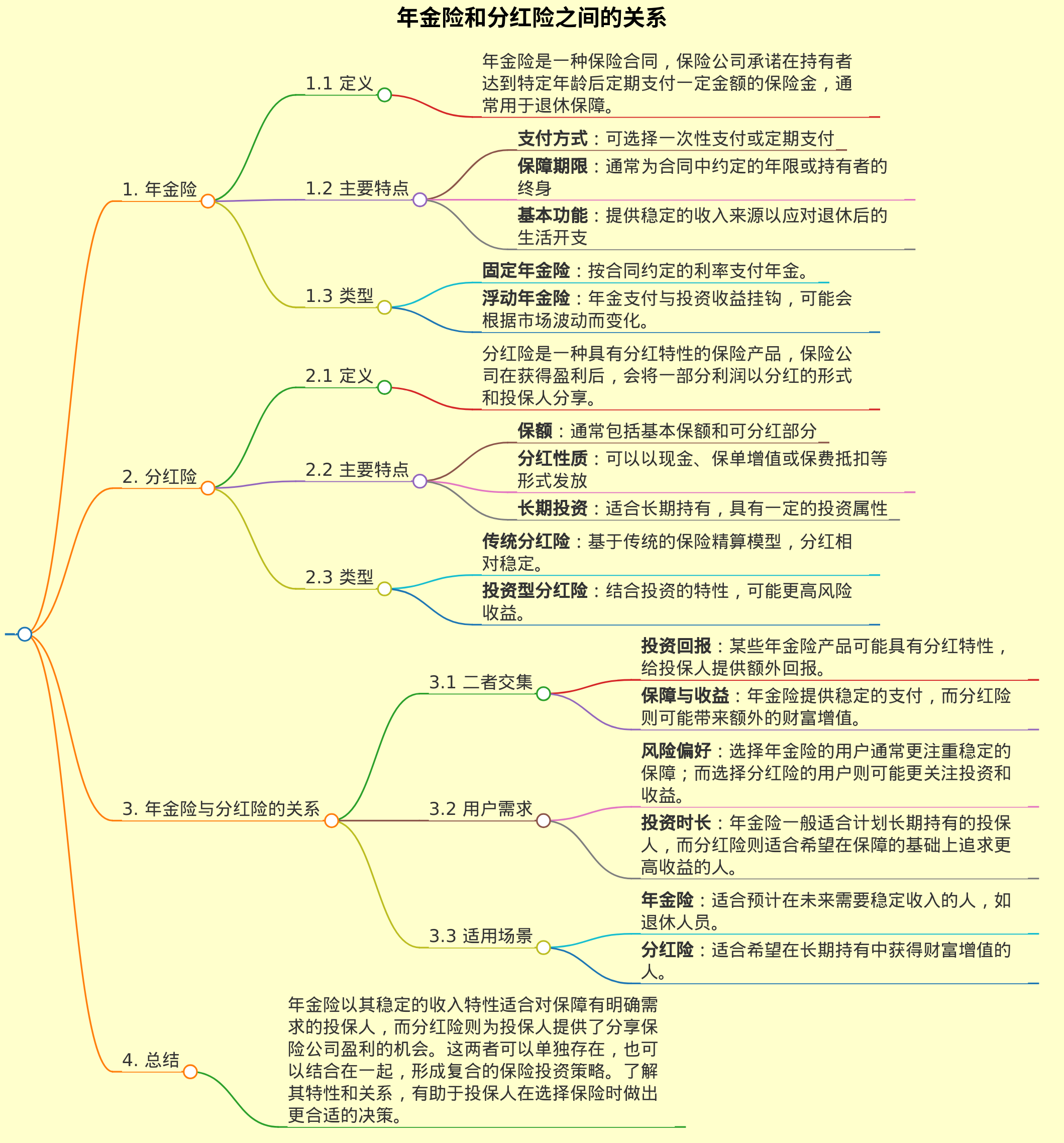 年金险和分红险之间的关系是什么
