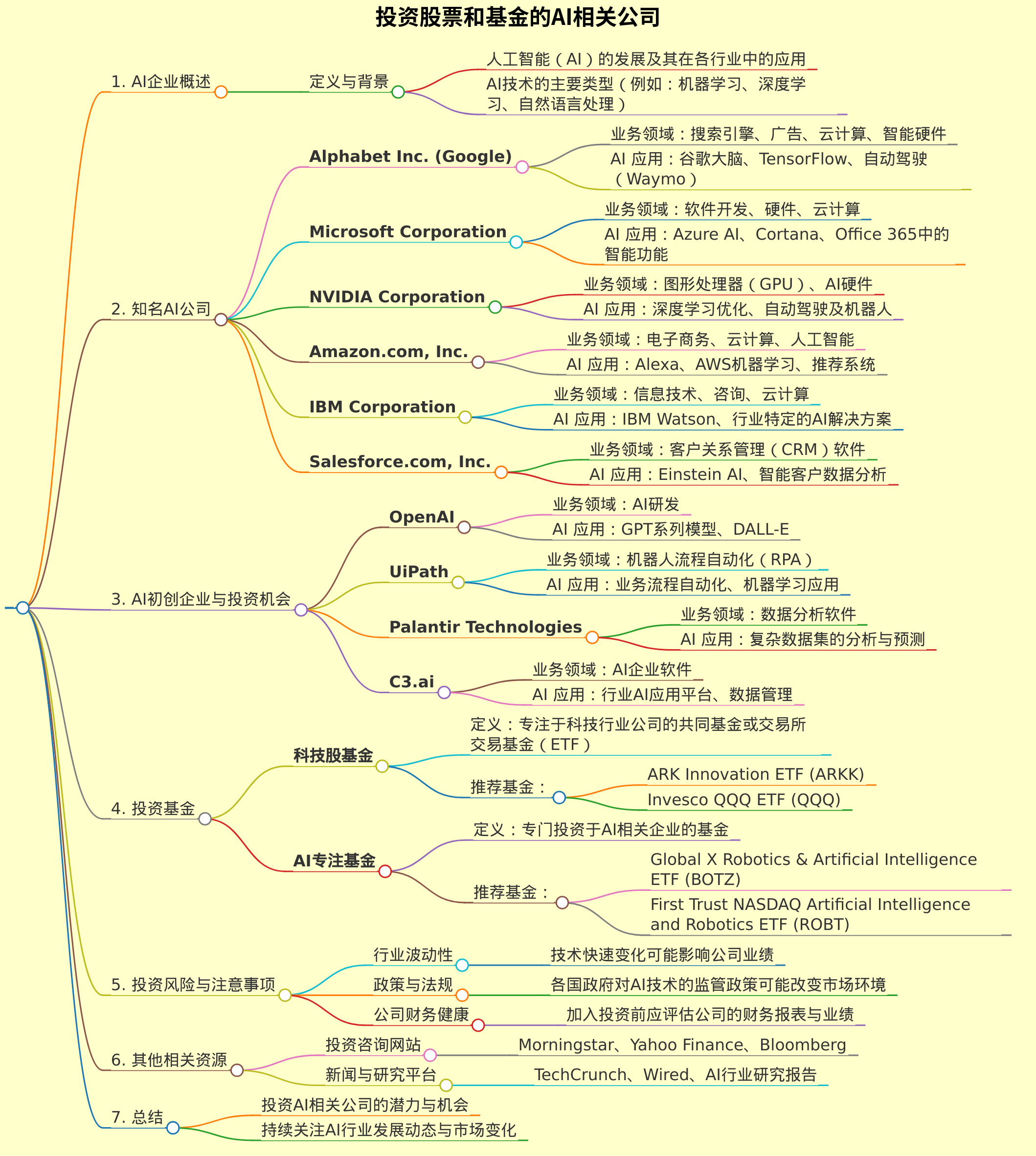 找到可以投资股票和基金得AI相关公司