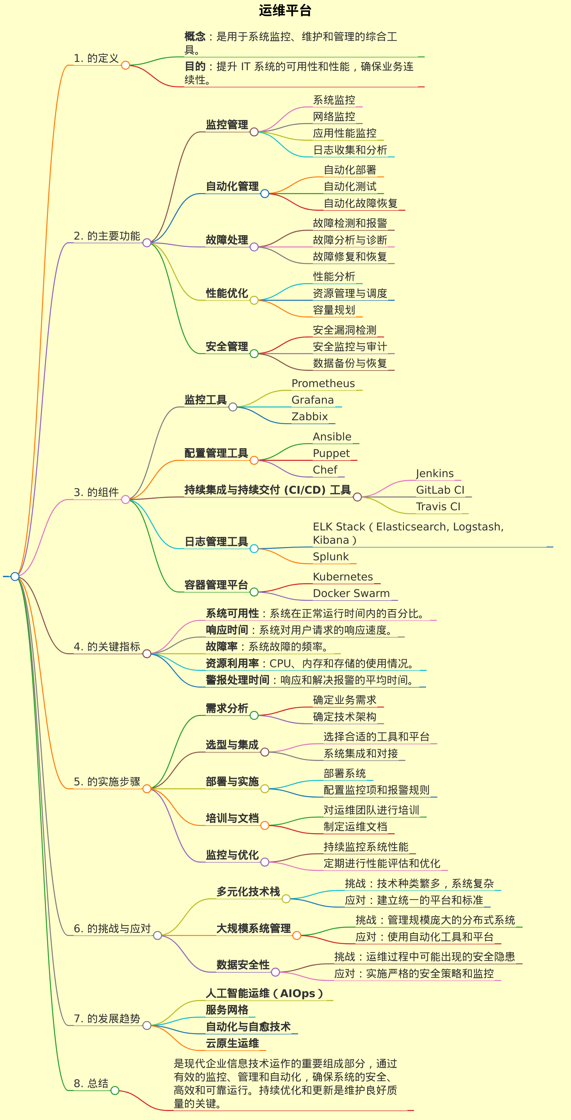 运维平台