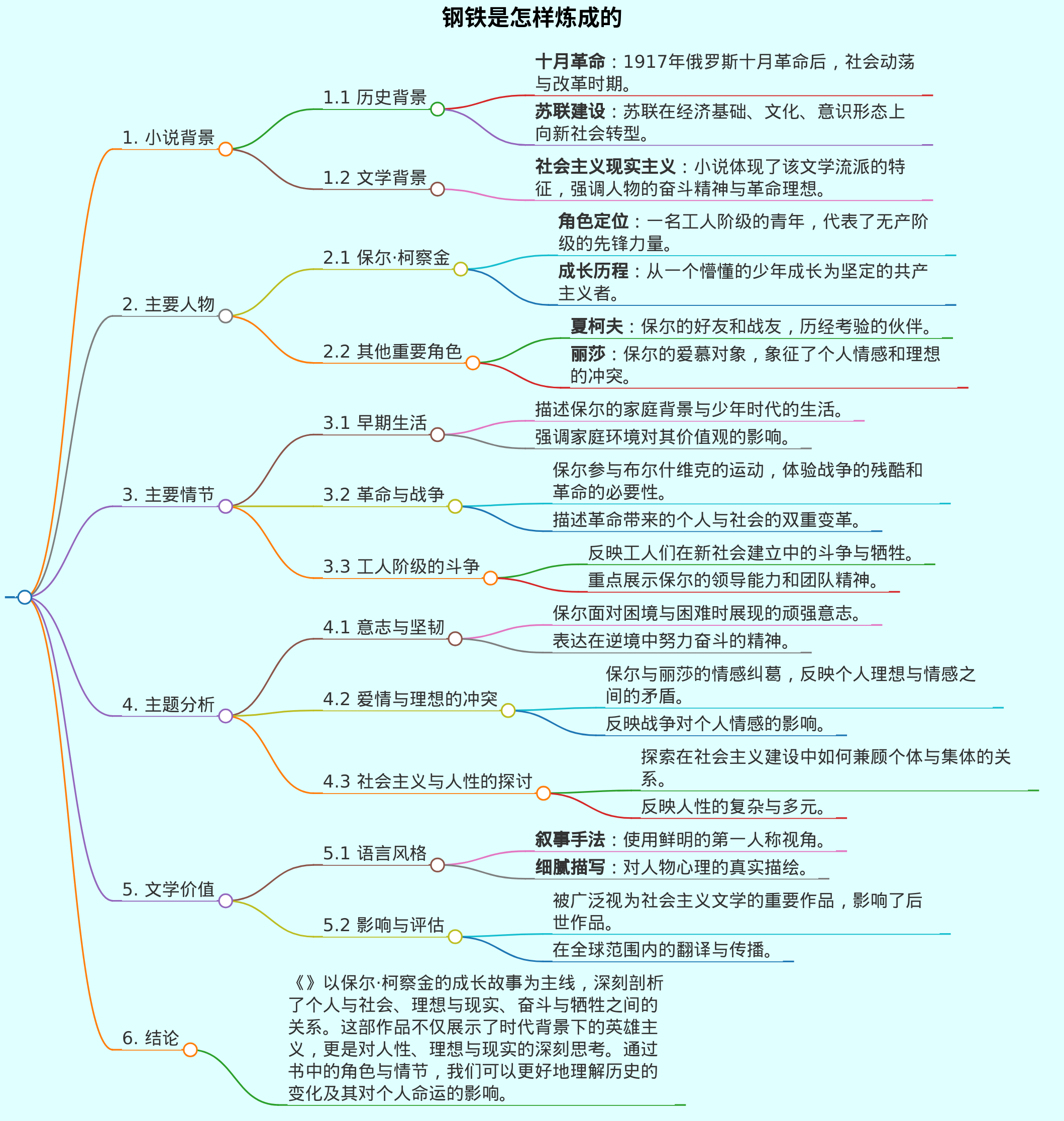 钢铁是怎样炼成的
