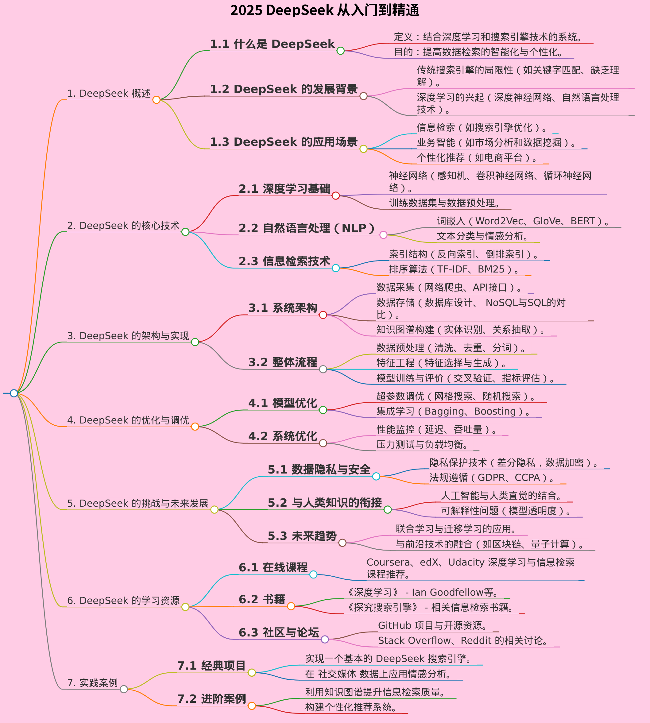 2025 deepseek 从入门到精通