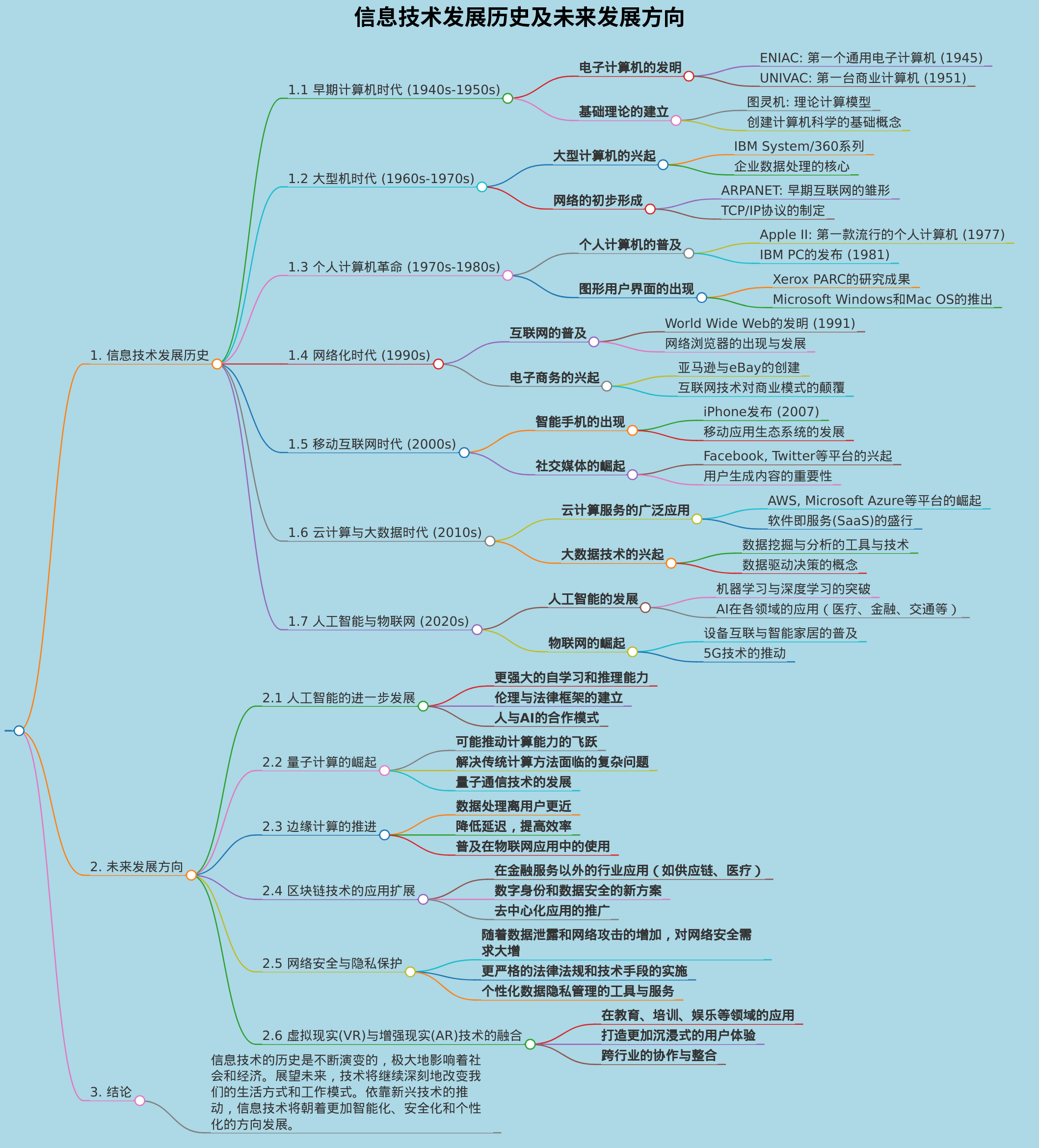 信息技术发展历史及未来发展方向