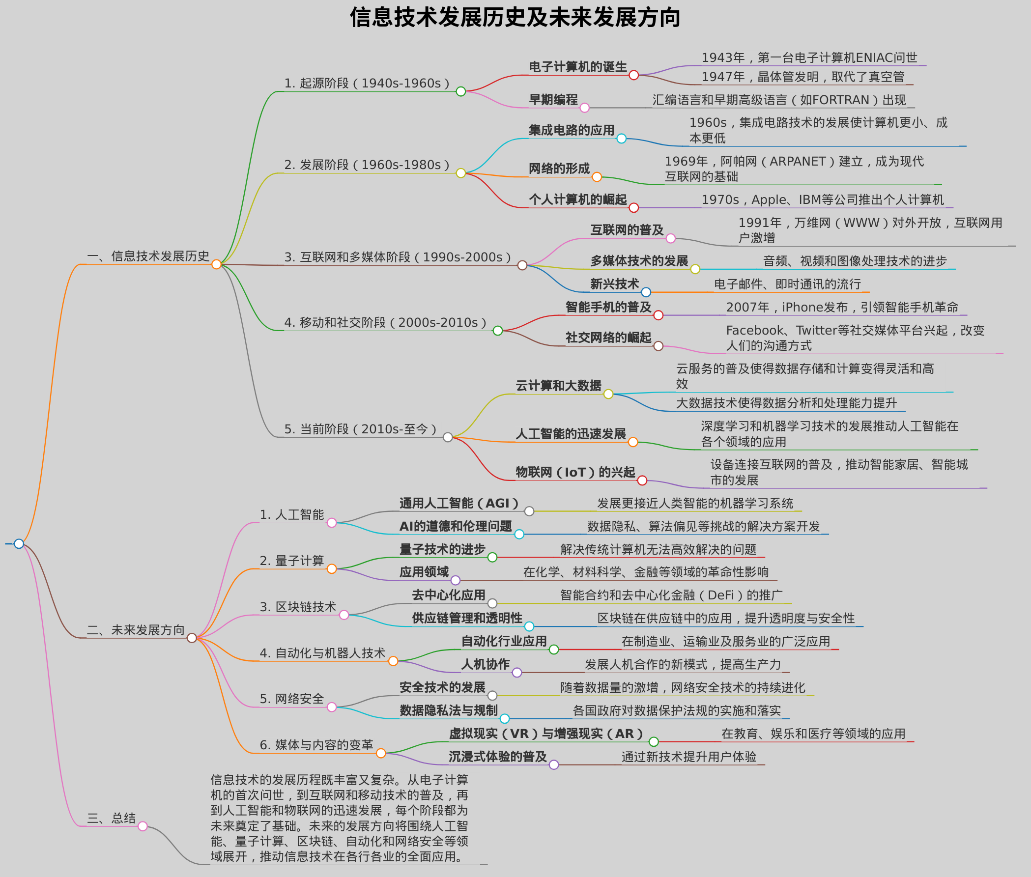 信息技术发展历史及未来发展方向
