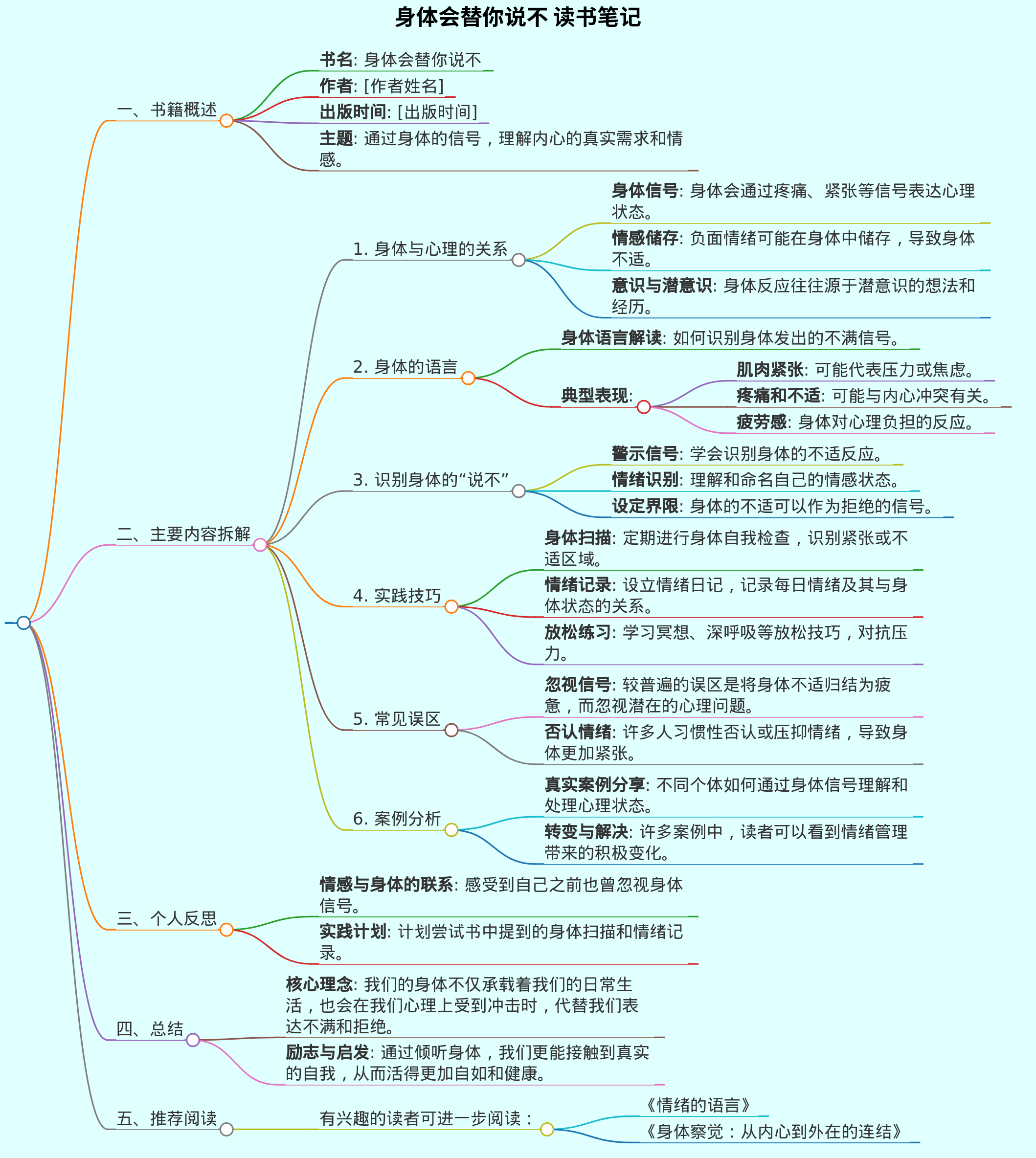 请给出“身体会替你说不”这本书的读书笔记