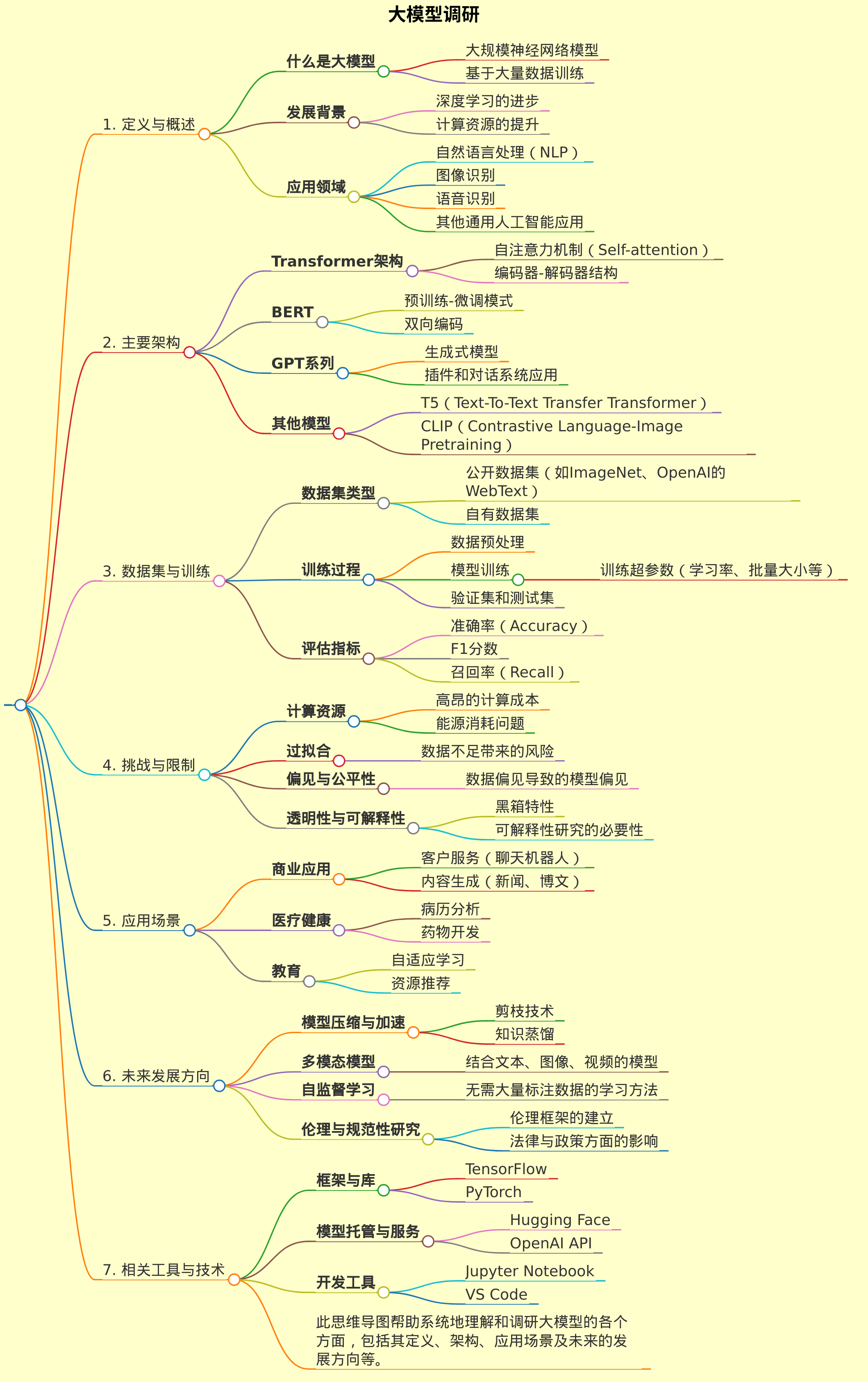 帮我生成一份关于大模型调研的思维导图