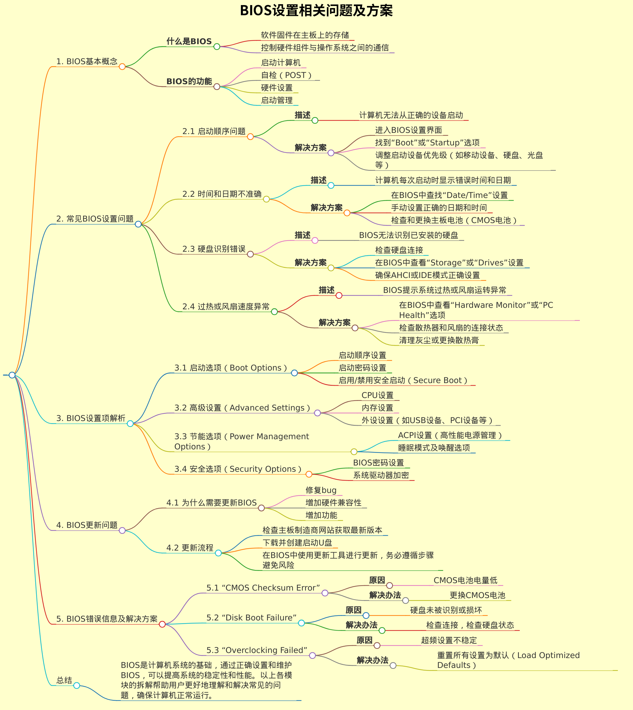 BIOS设置相关问题及方案