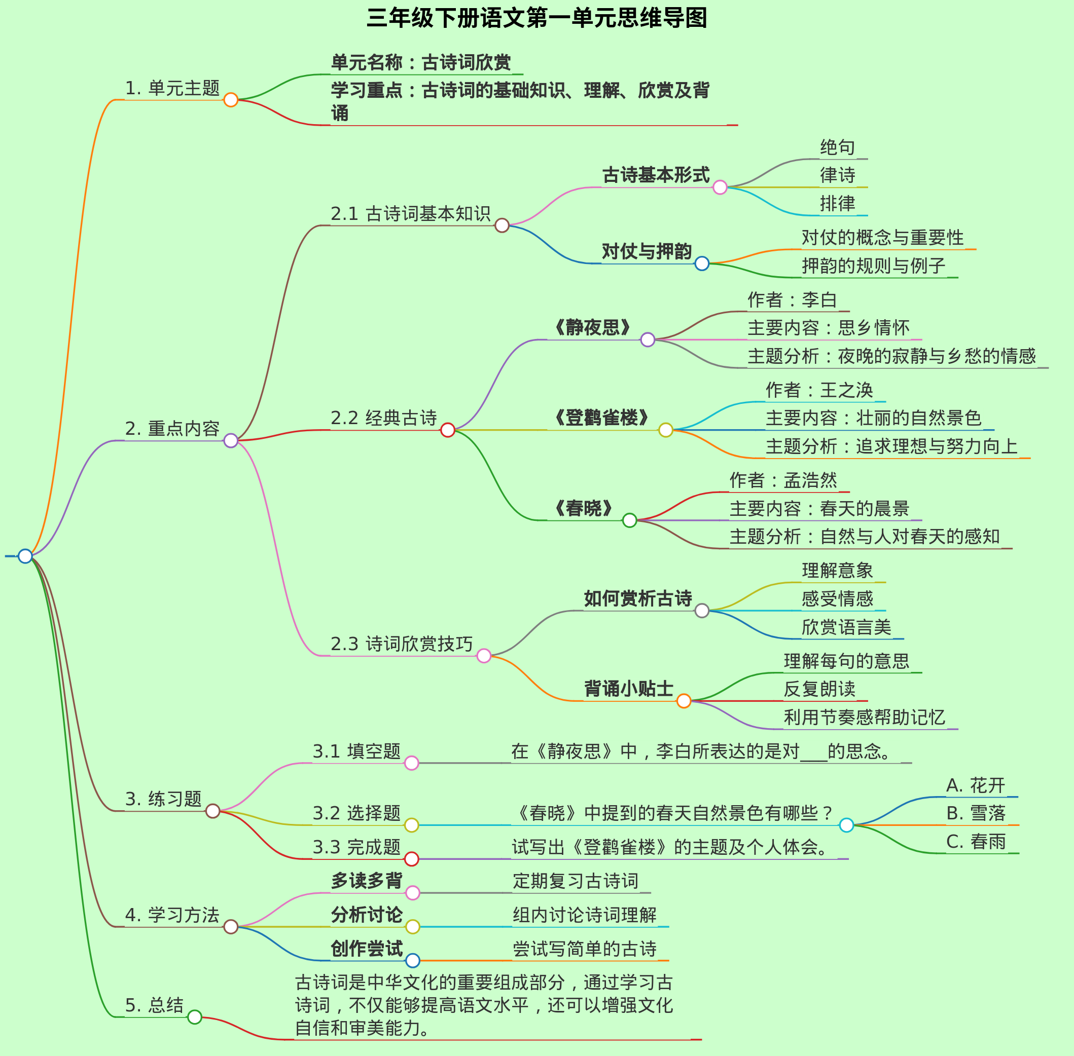 做一张三年级下册语文第一单元的思维导图