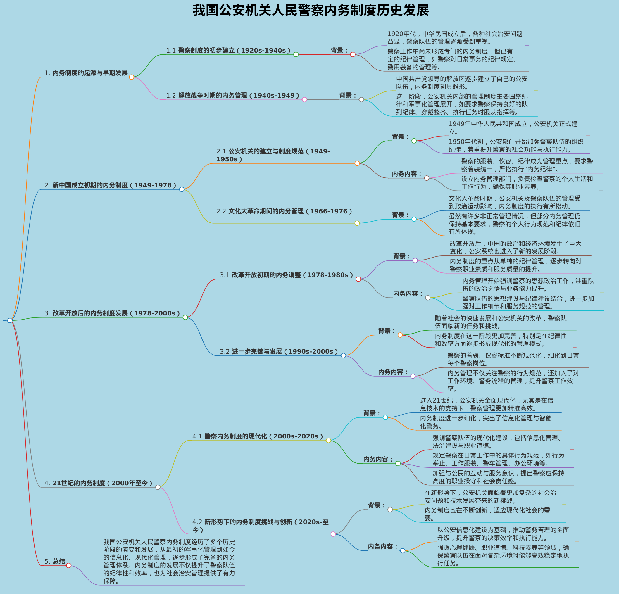 我国公安机关人民警察内务制度历史发展