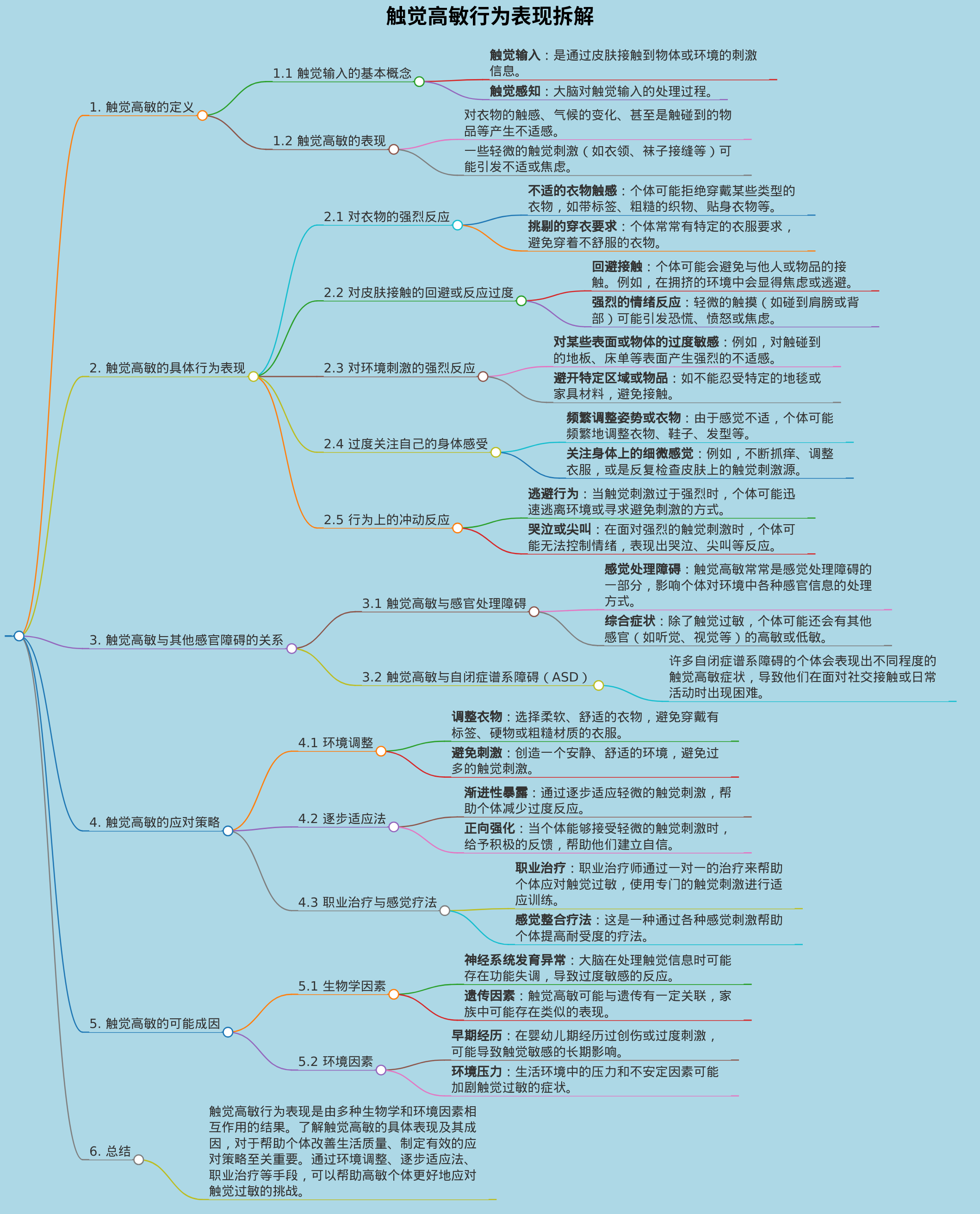 触觉高敏行为表现