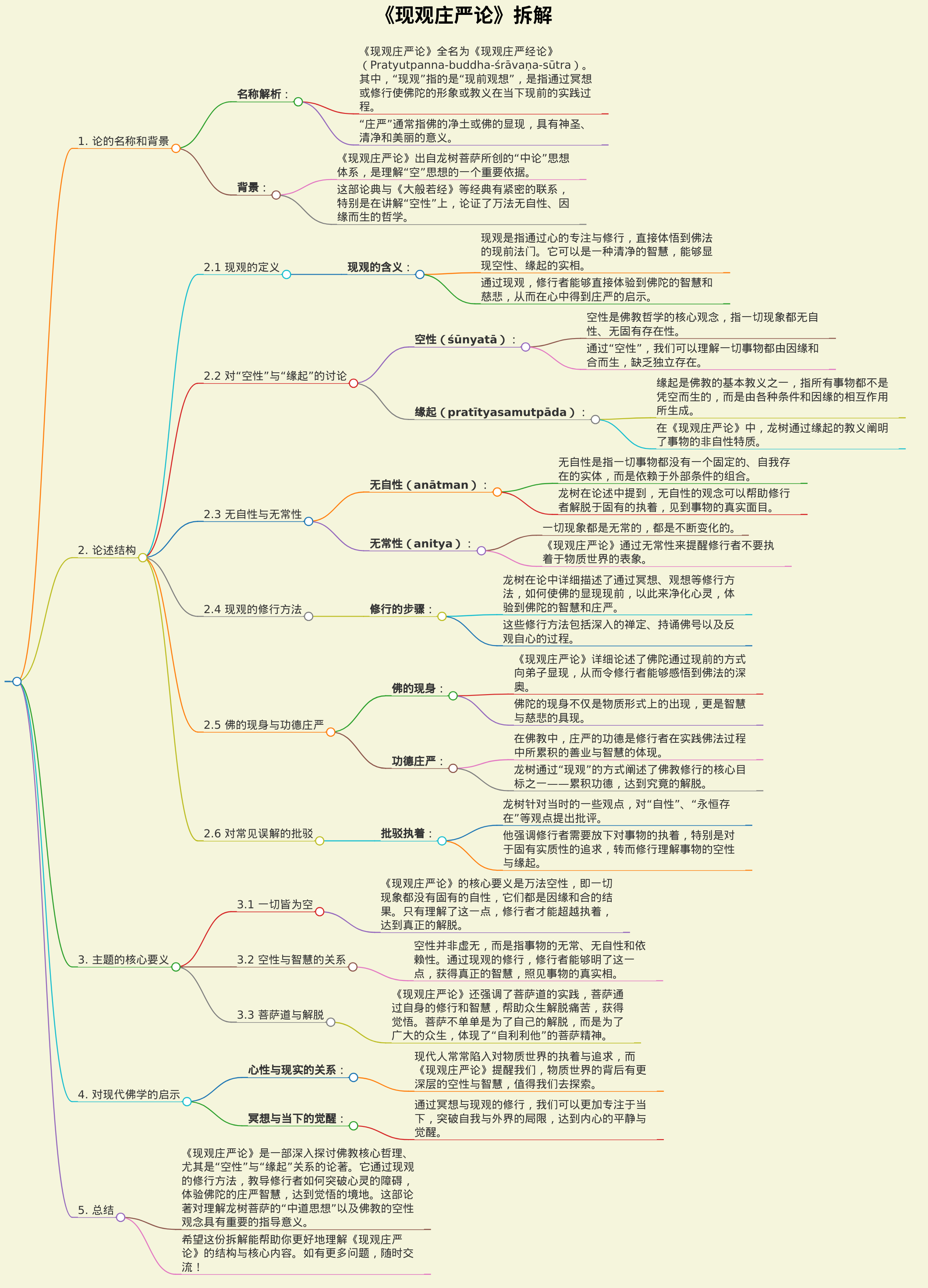 请梳理《现观庄严论》