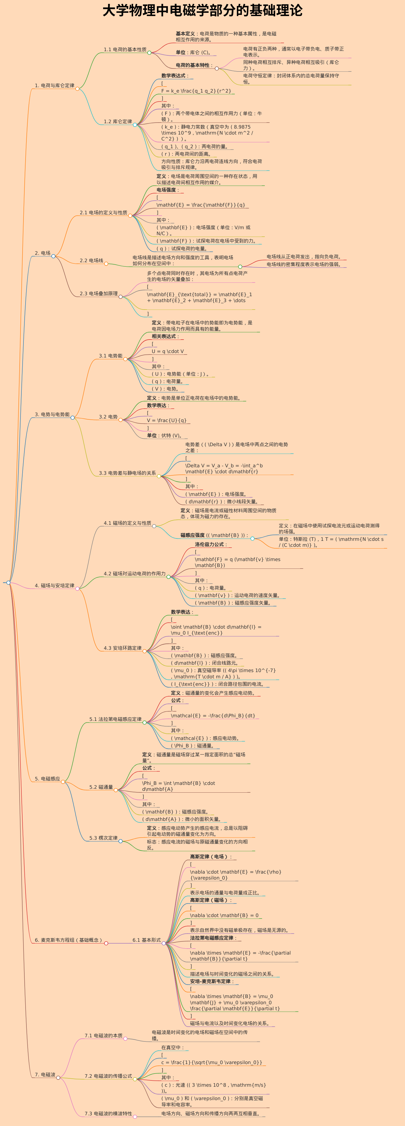 大学物理中电磁学部分的基础理论