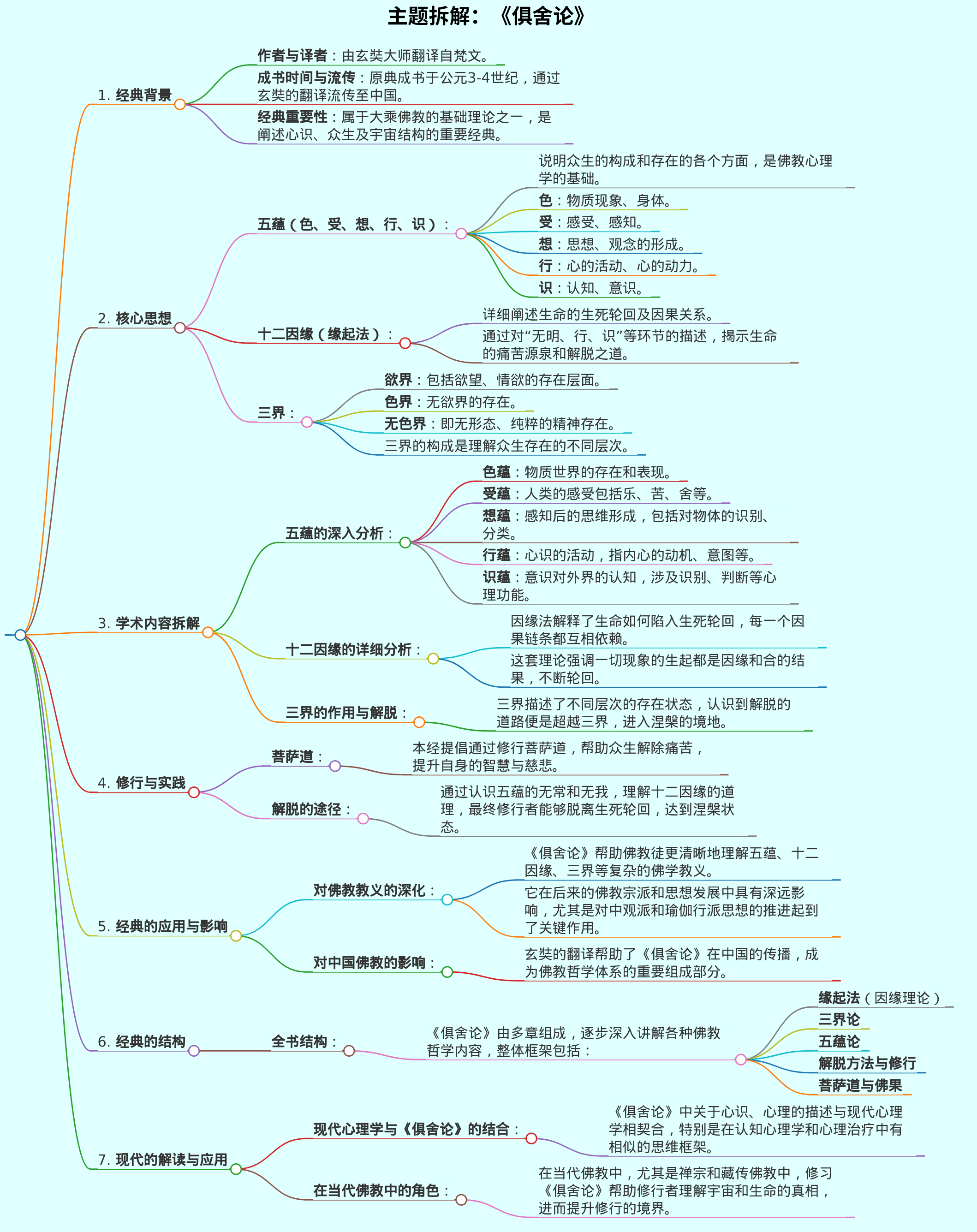 请梳理《俱舍论》