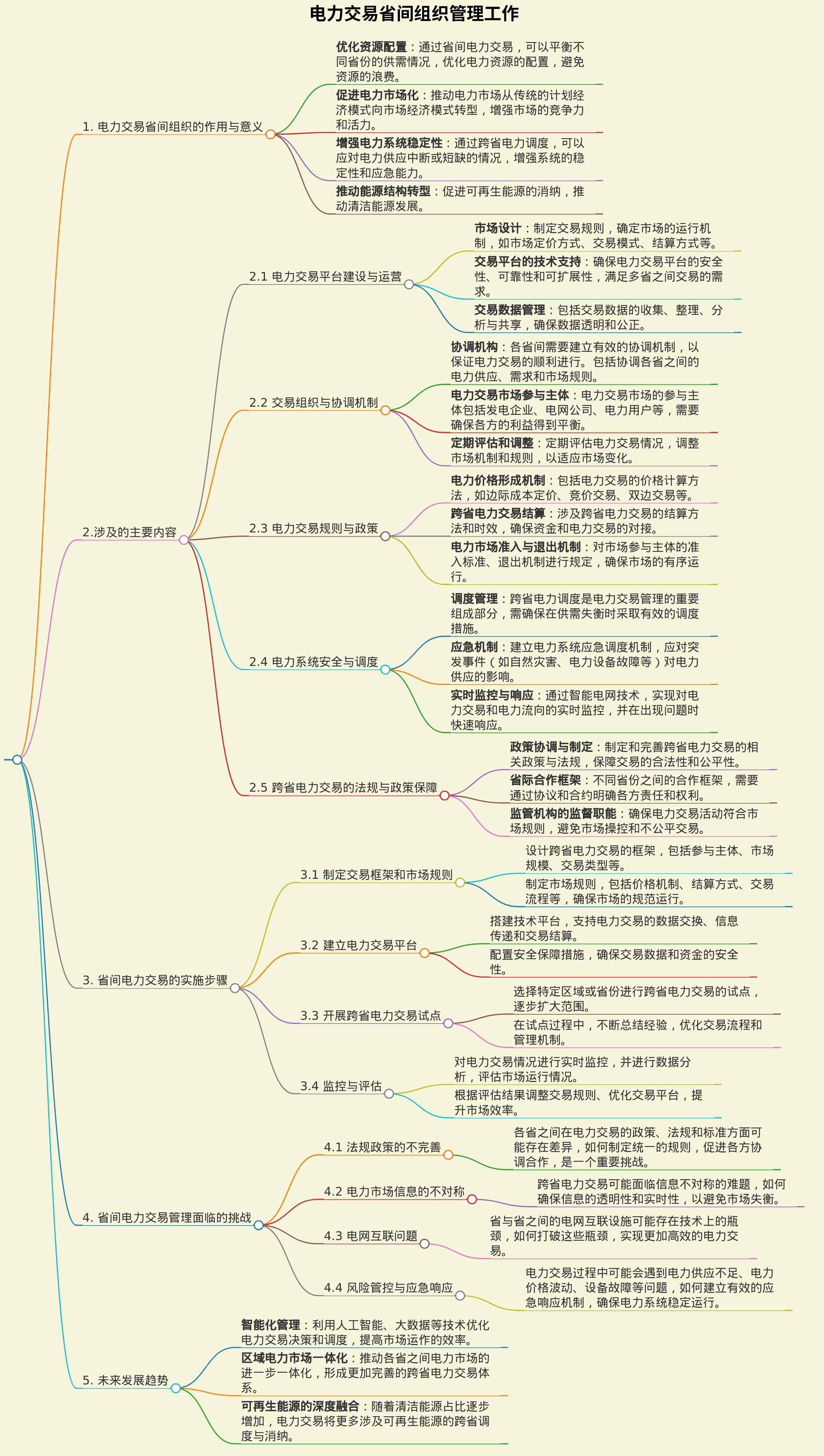 电力交易省间组织管理工作