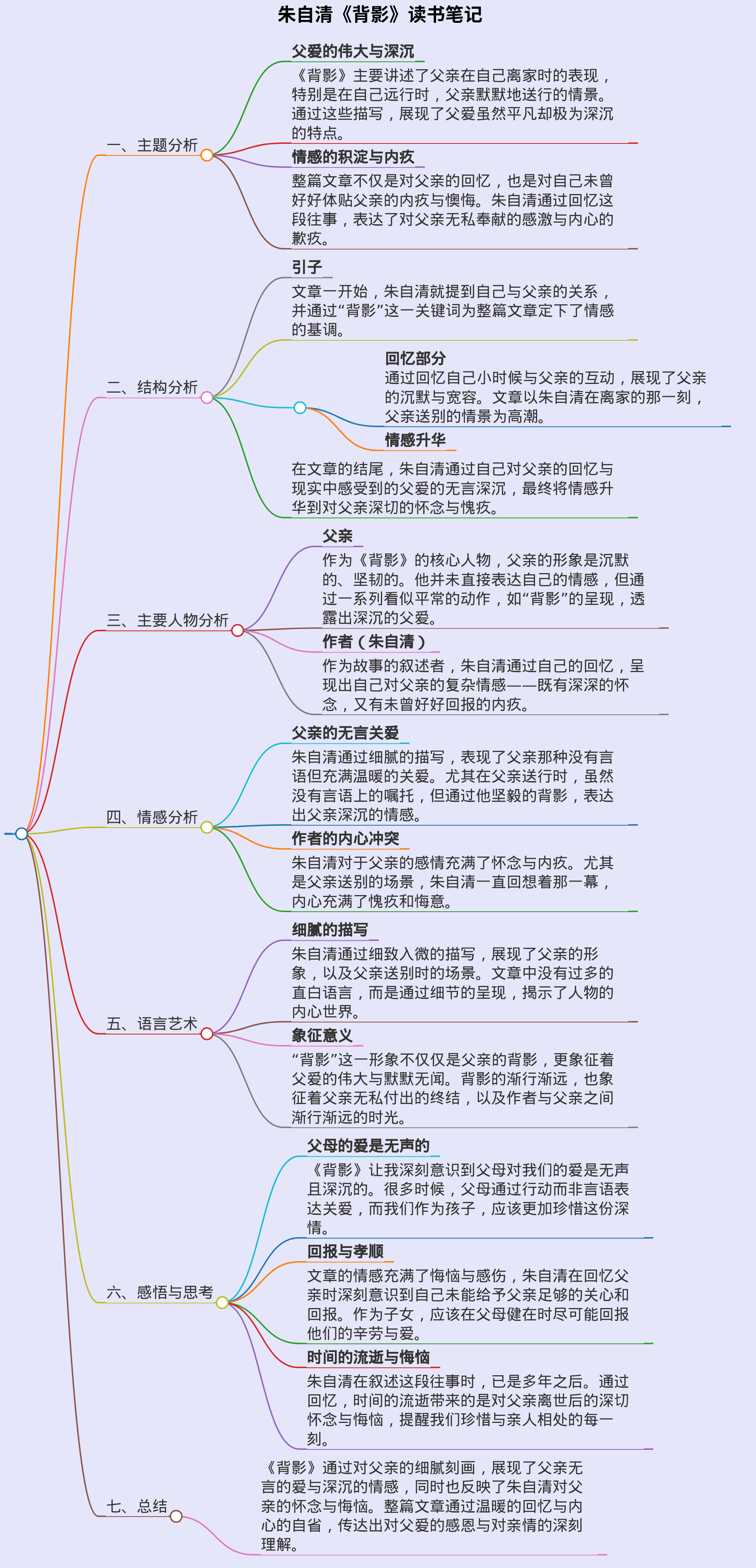 朱自清《背影》读书笔记
