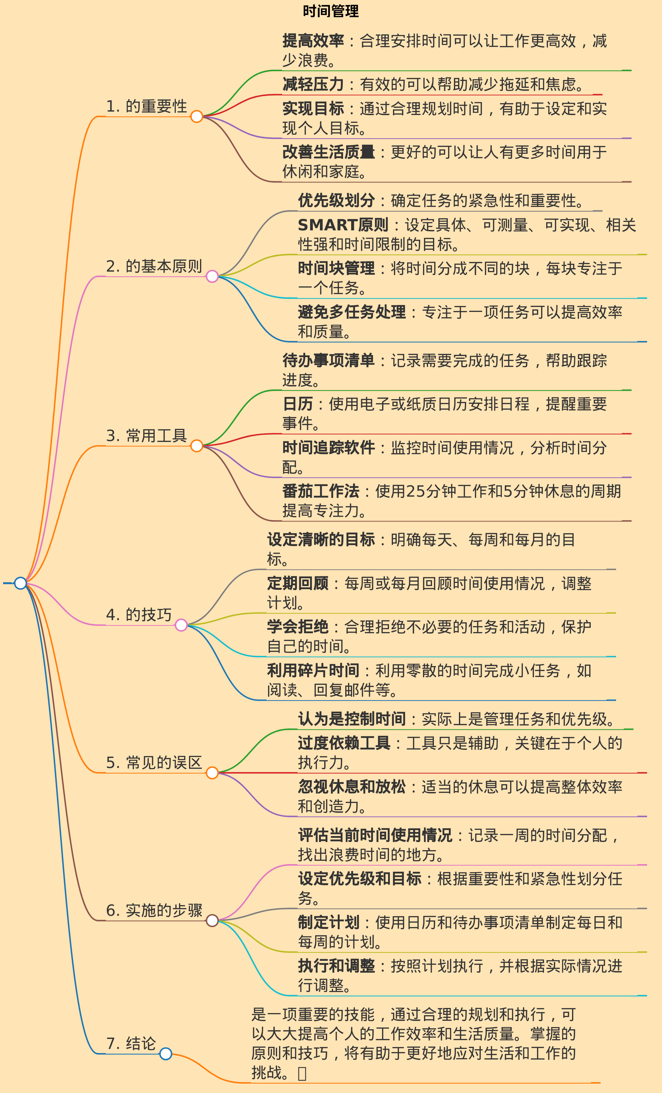 时间管理