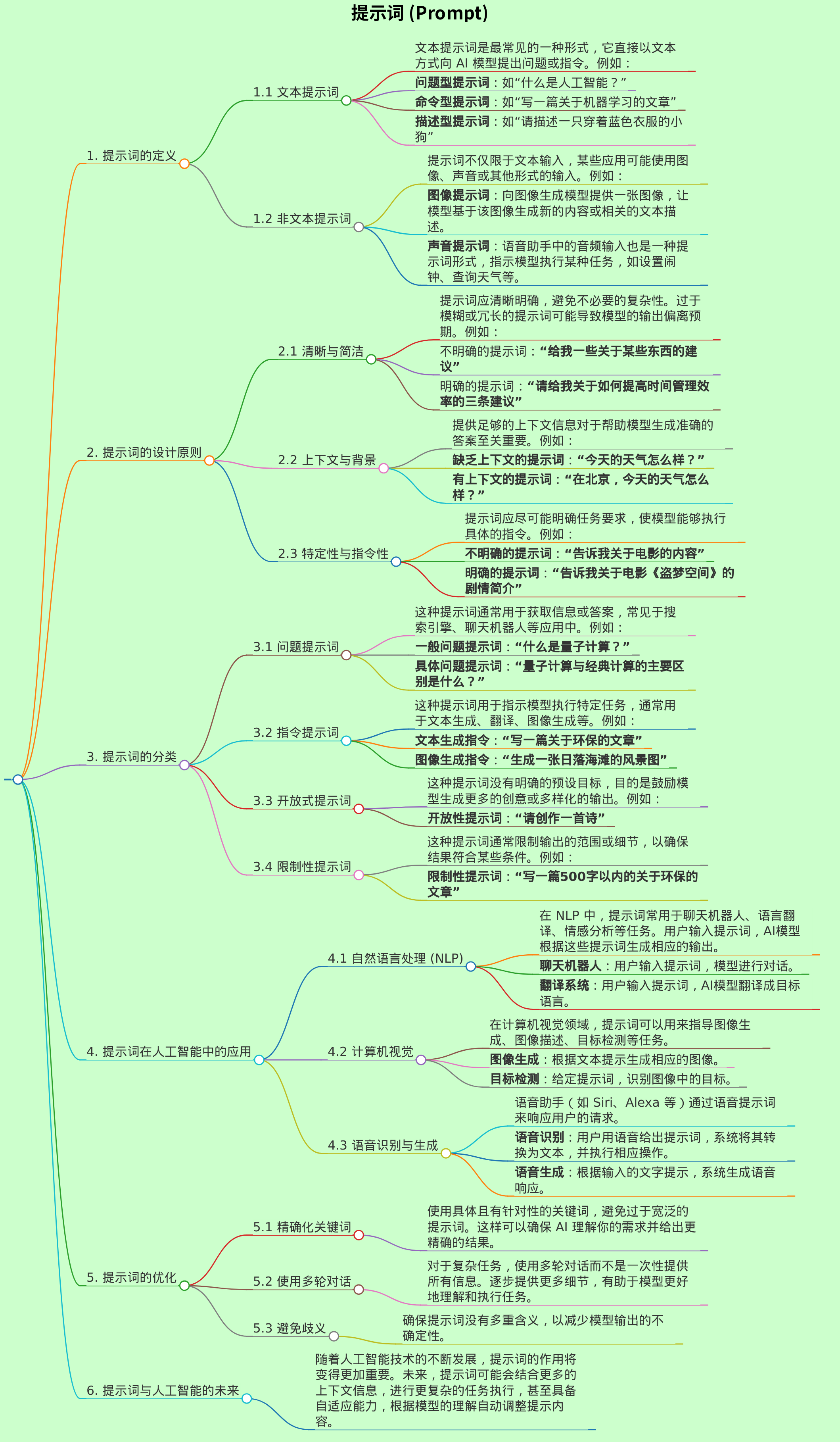 提示词