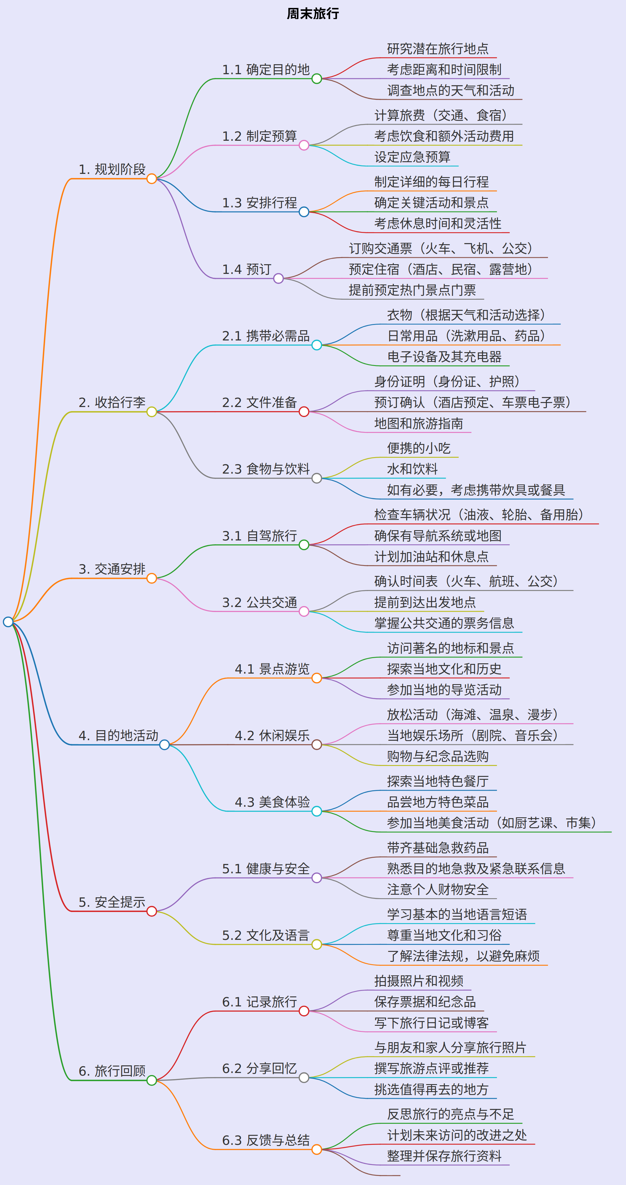 周末旅行