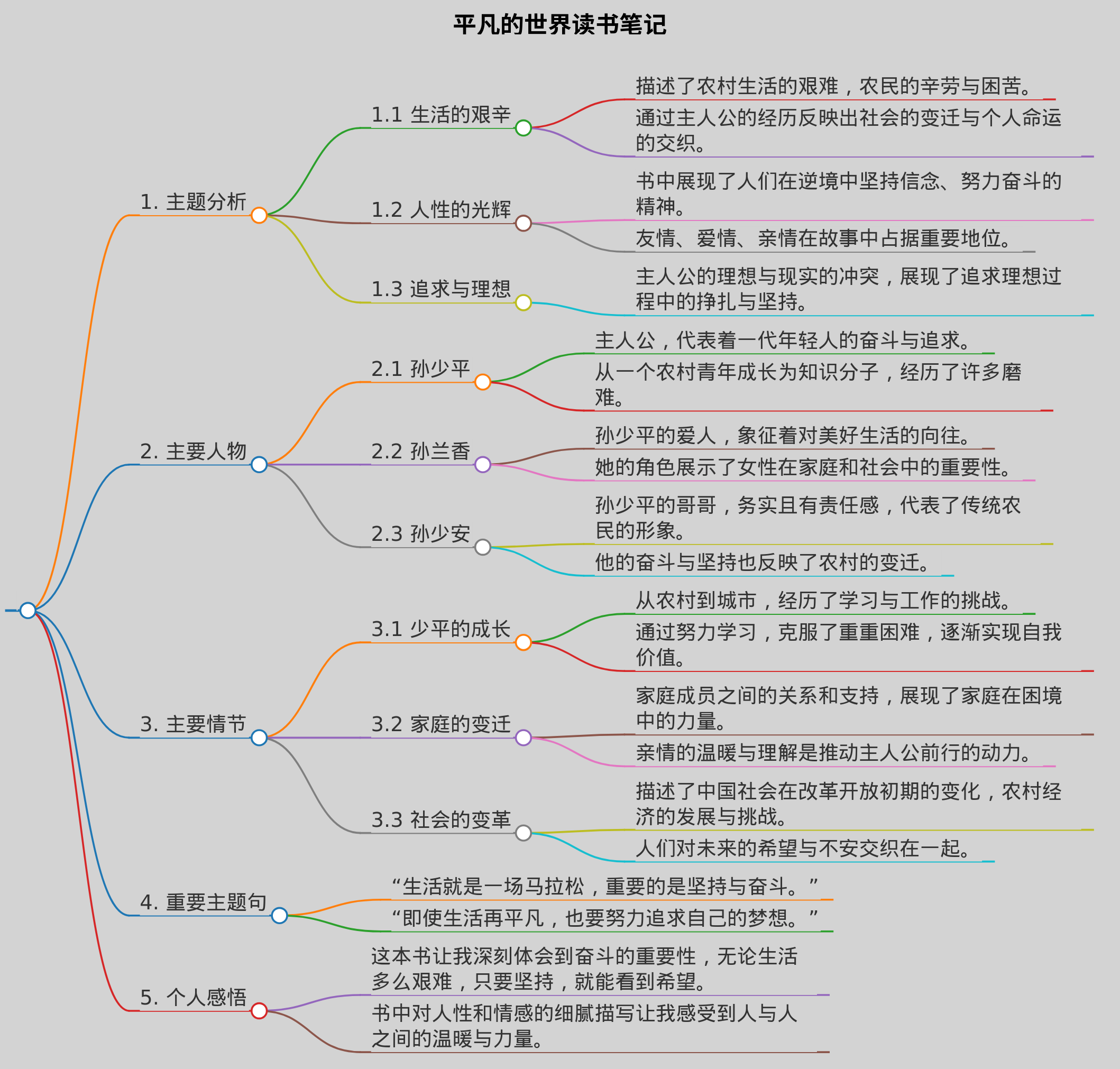 平凡的世界读书笔记