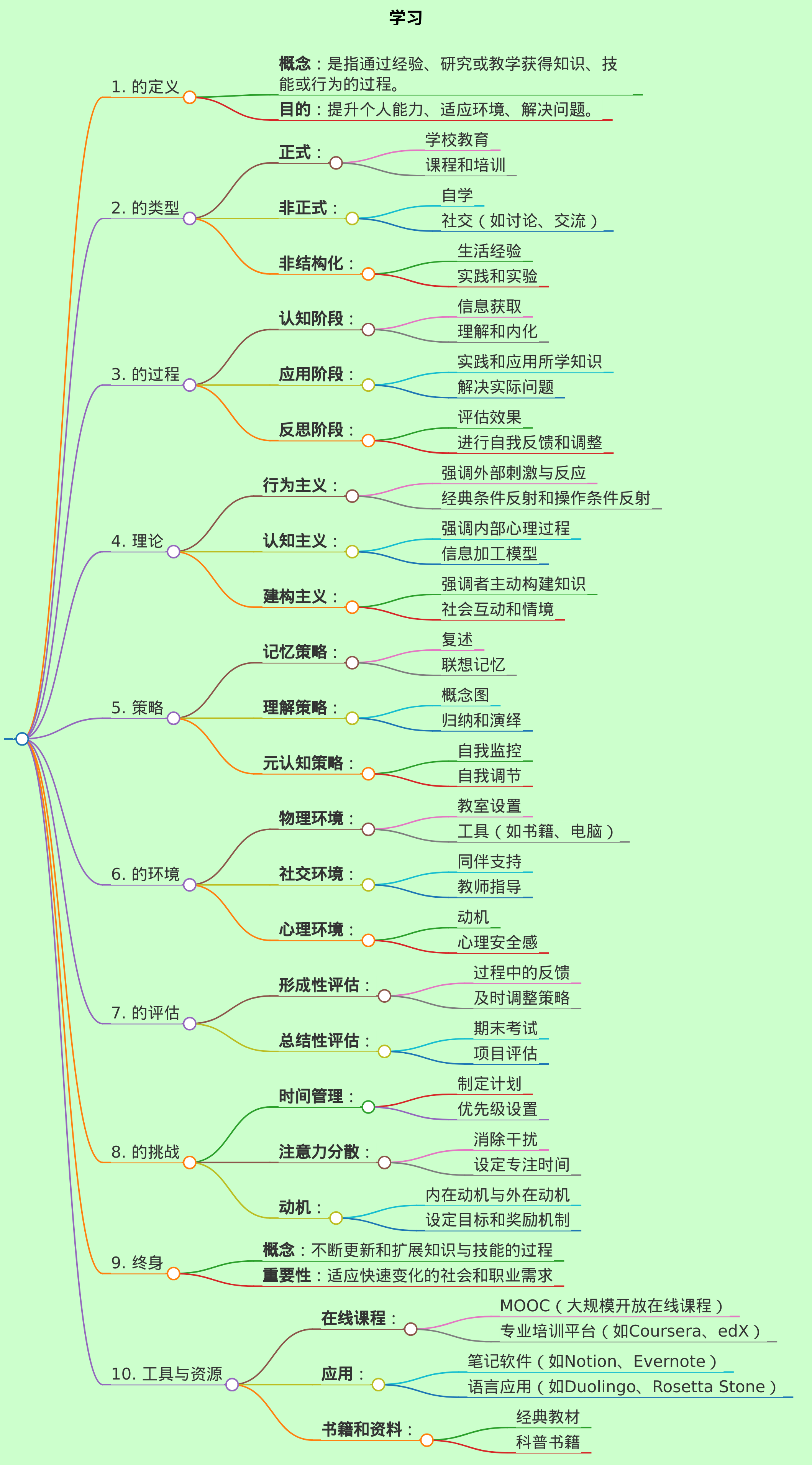 学习
