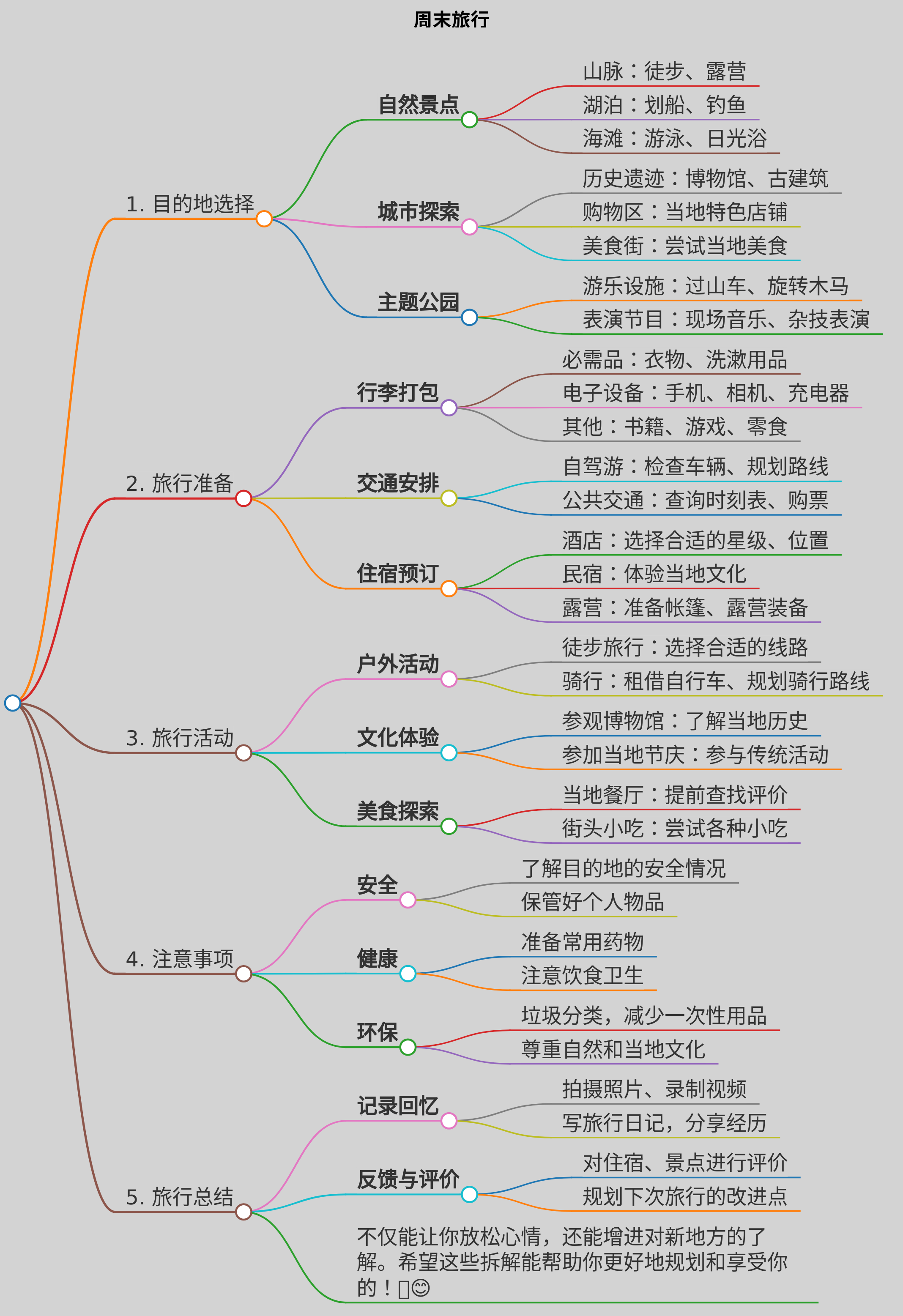 周末旅行