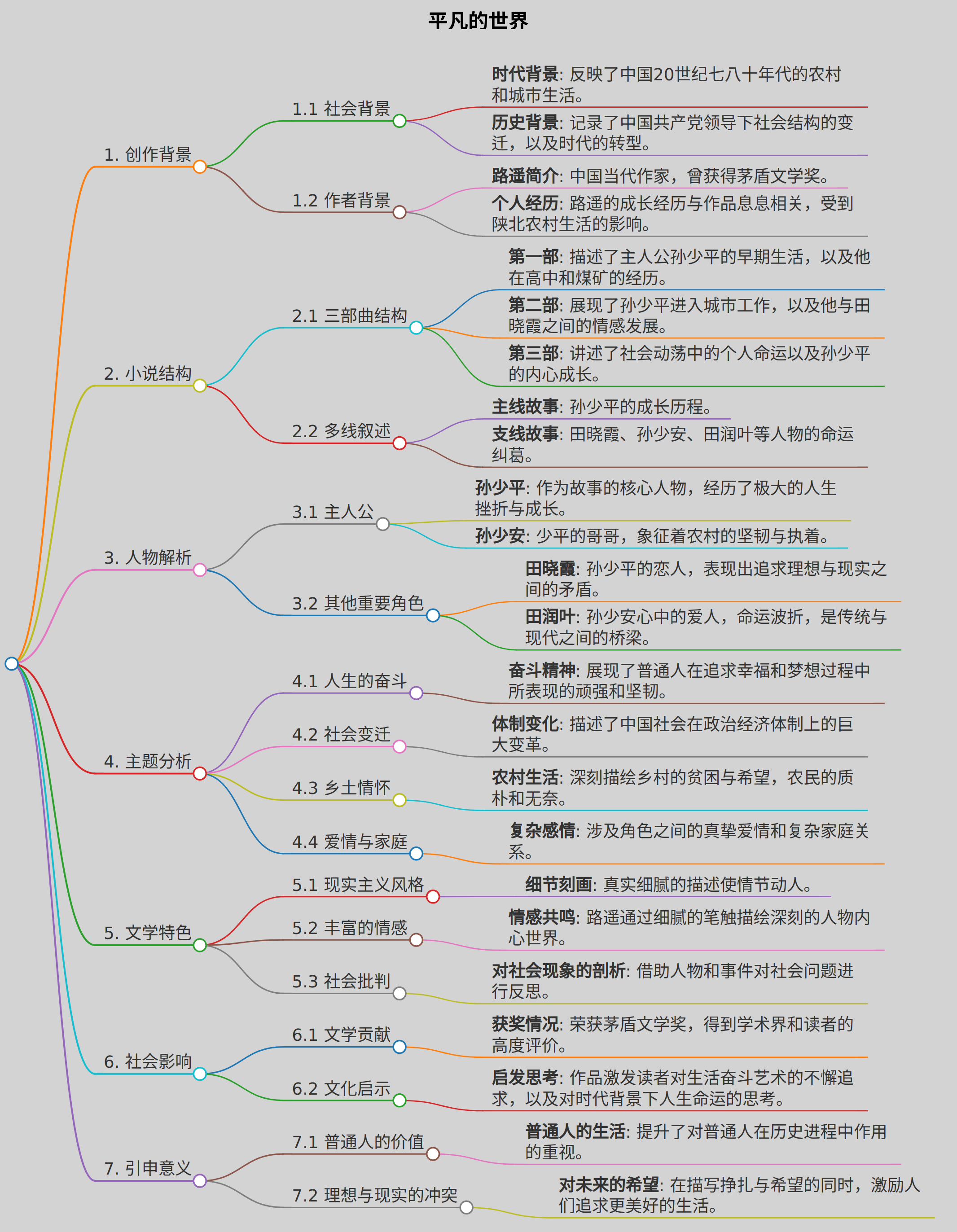 平凡的世界