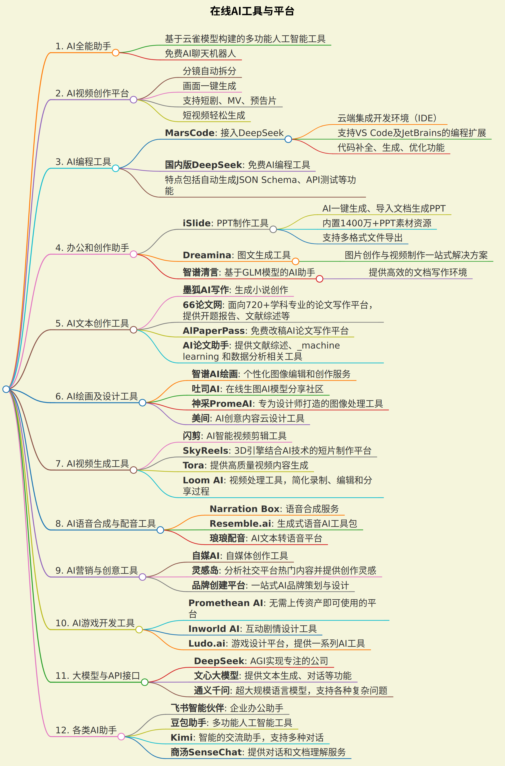 https://www.aigc.cn/