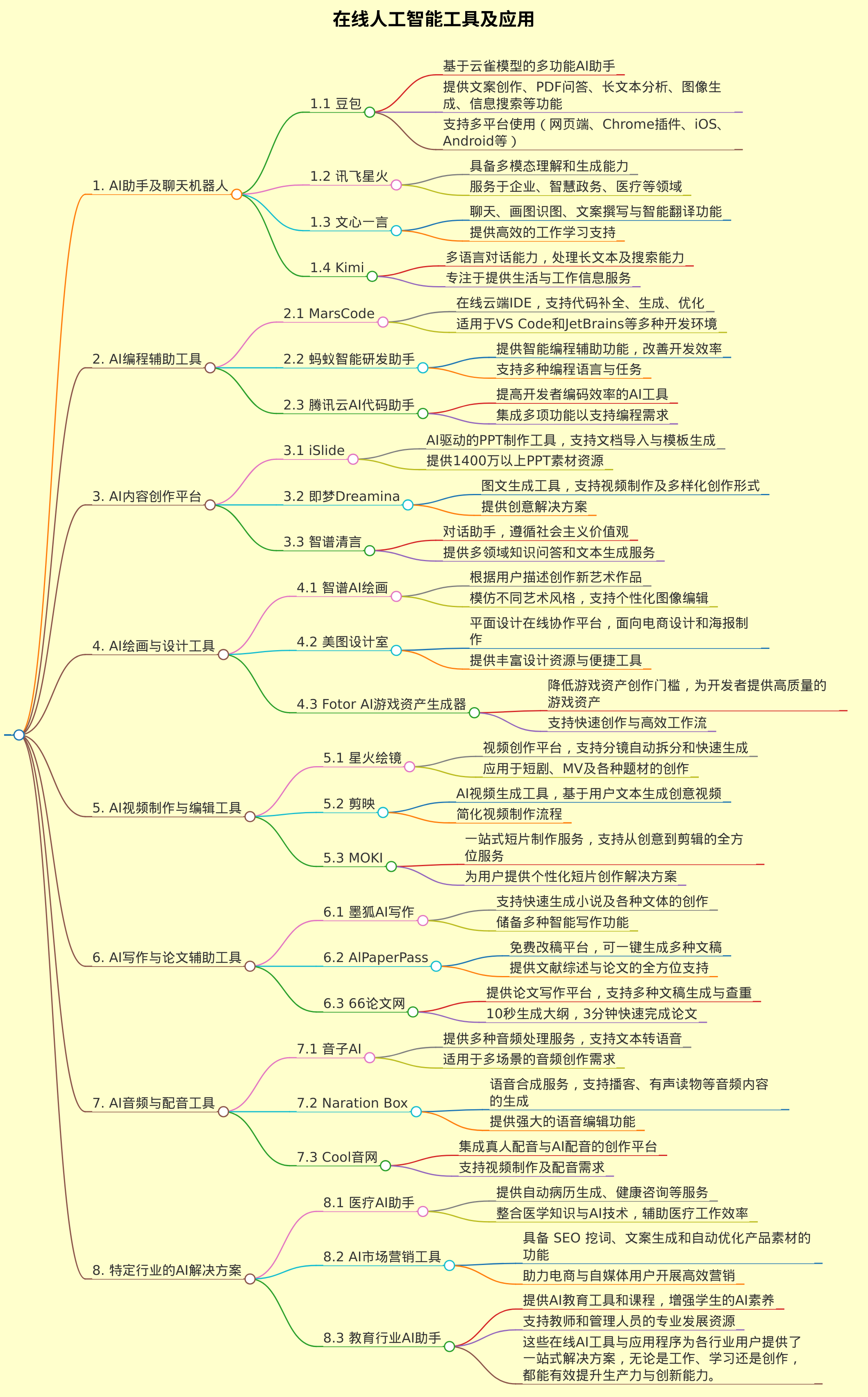 https://www.aigc.cn/