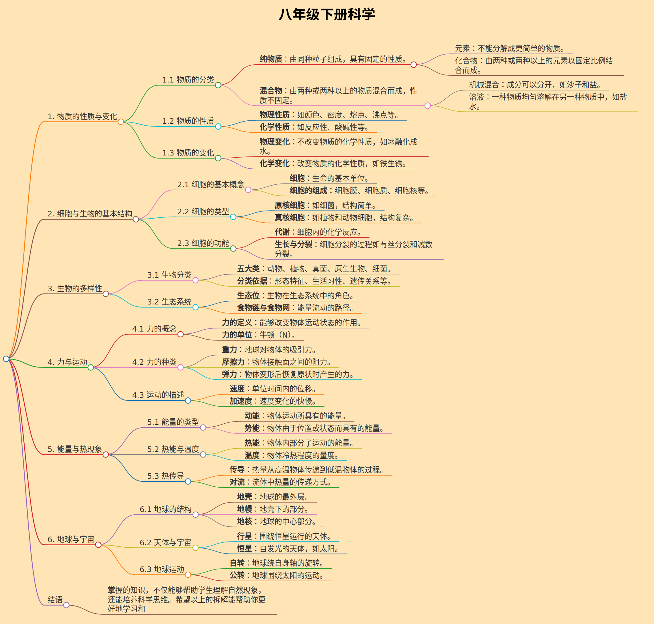 八年级下册科学