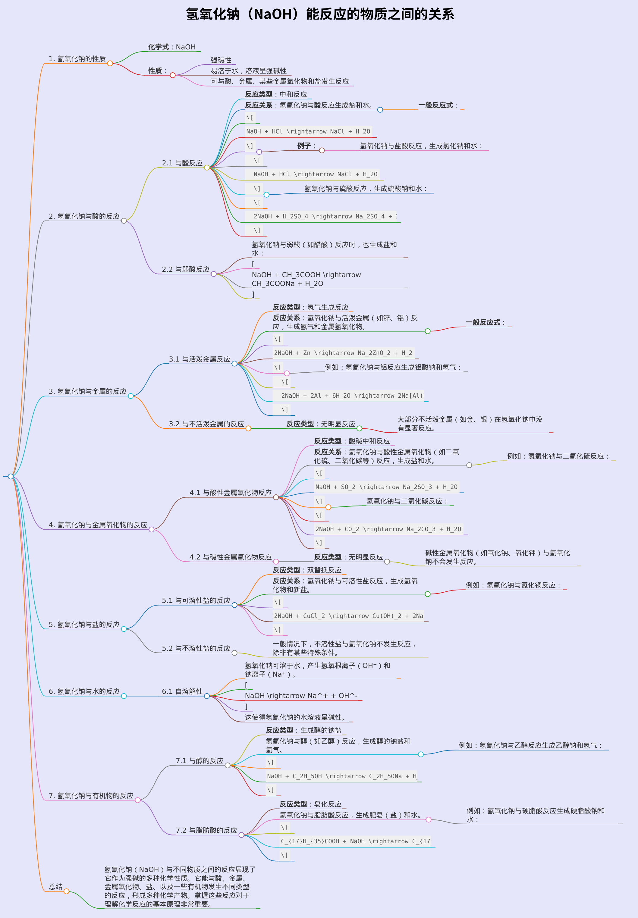 初中范围内氢氧化钠能反应的物质之间的关系