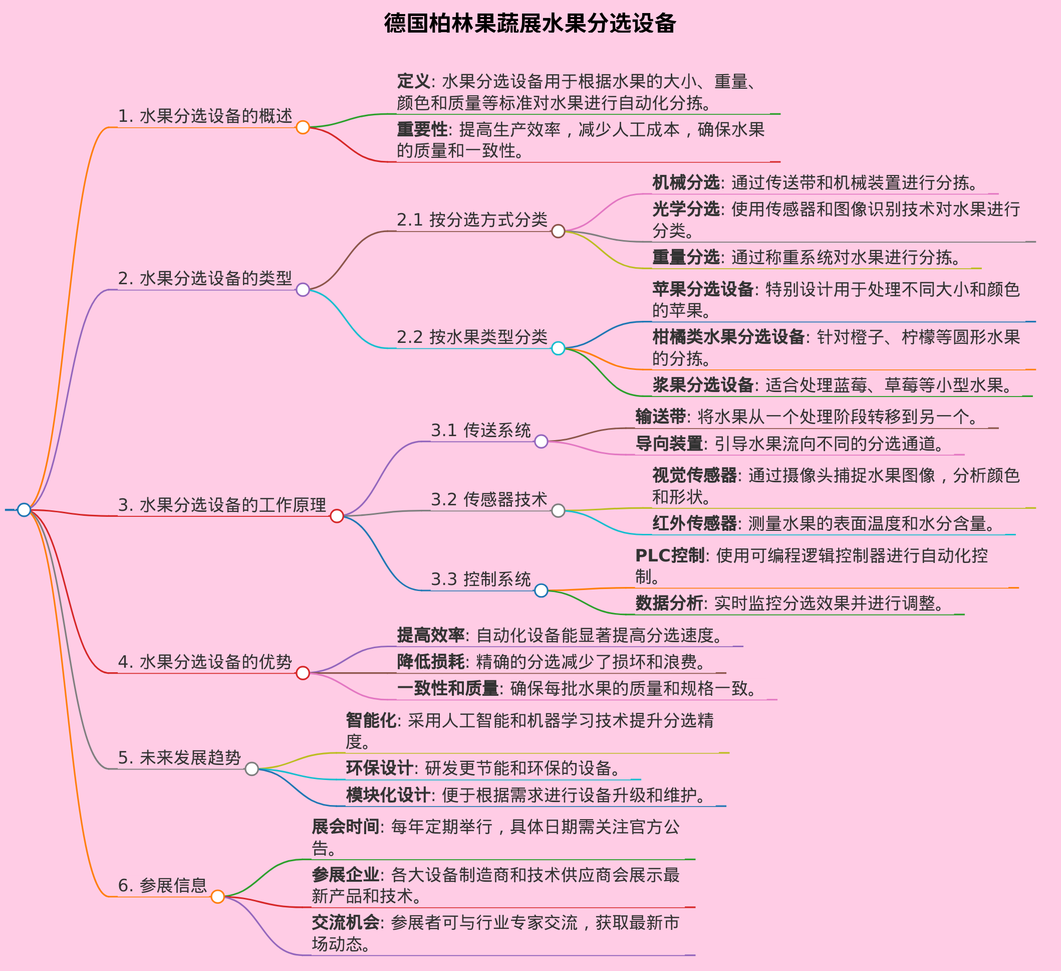 德国柏林果蔬展水果分选设备
