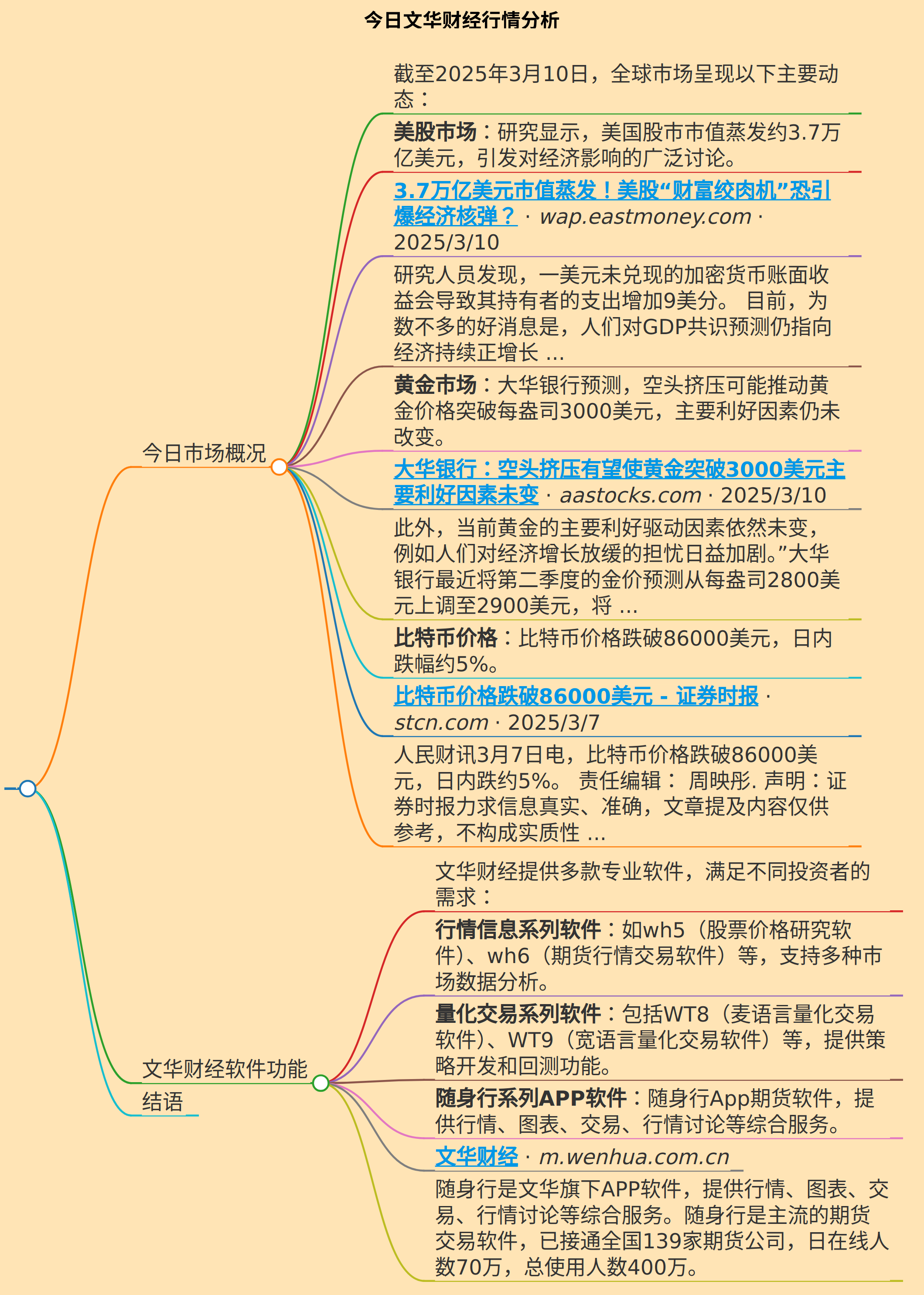 今日文华财经行情