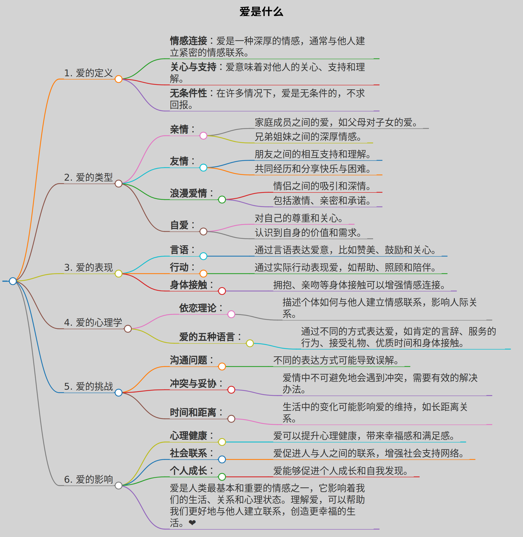 爱是什么