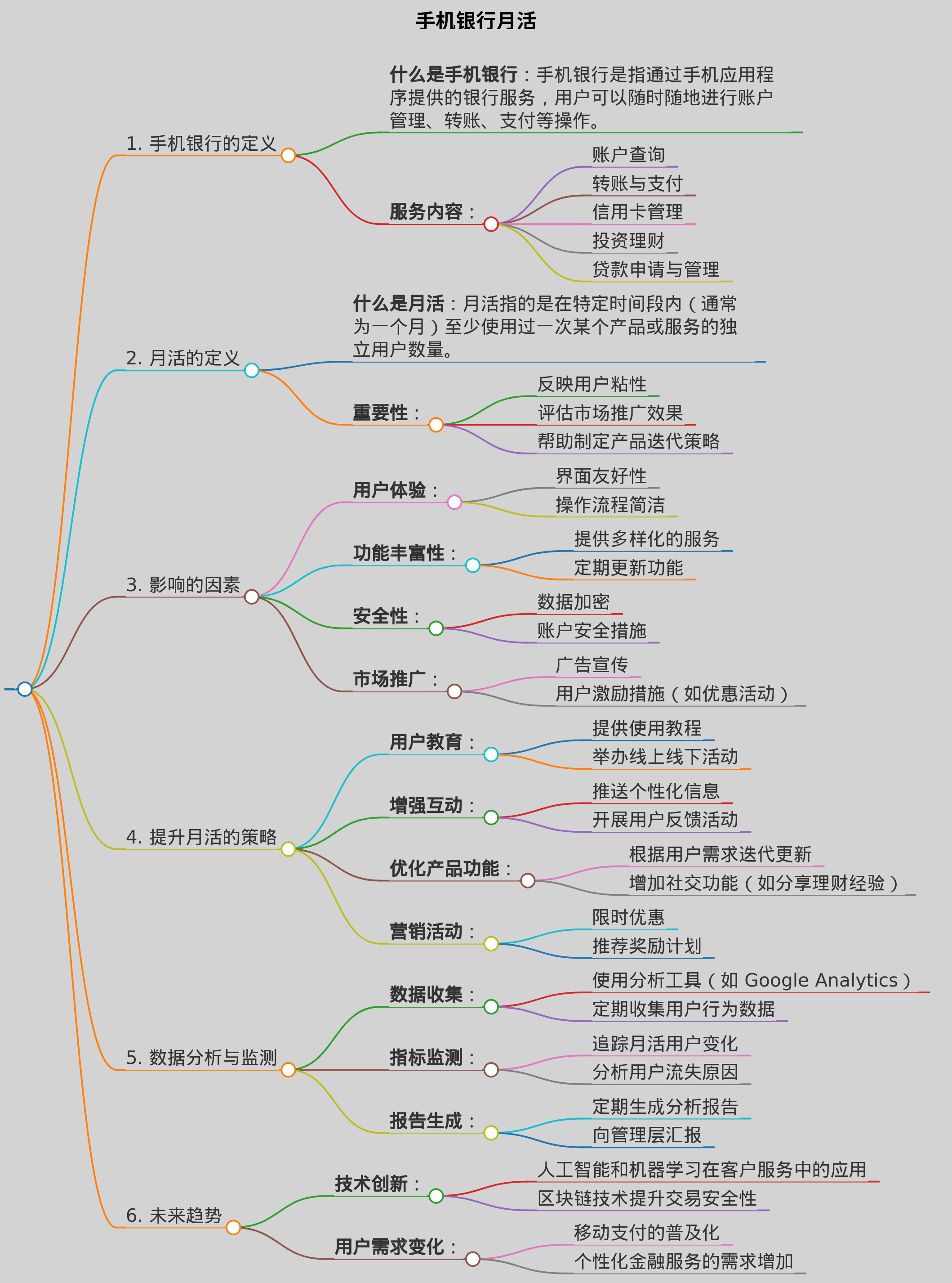 手机银行月活